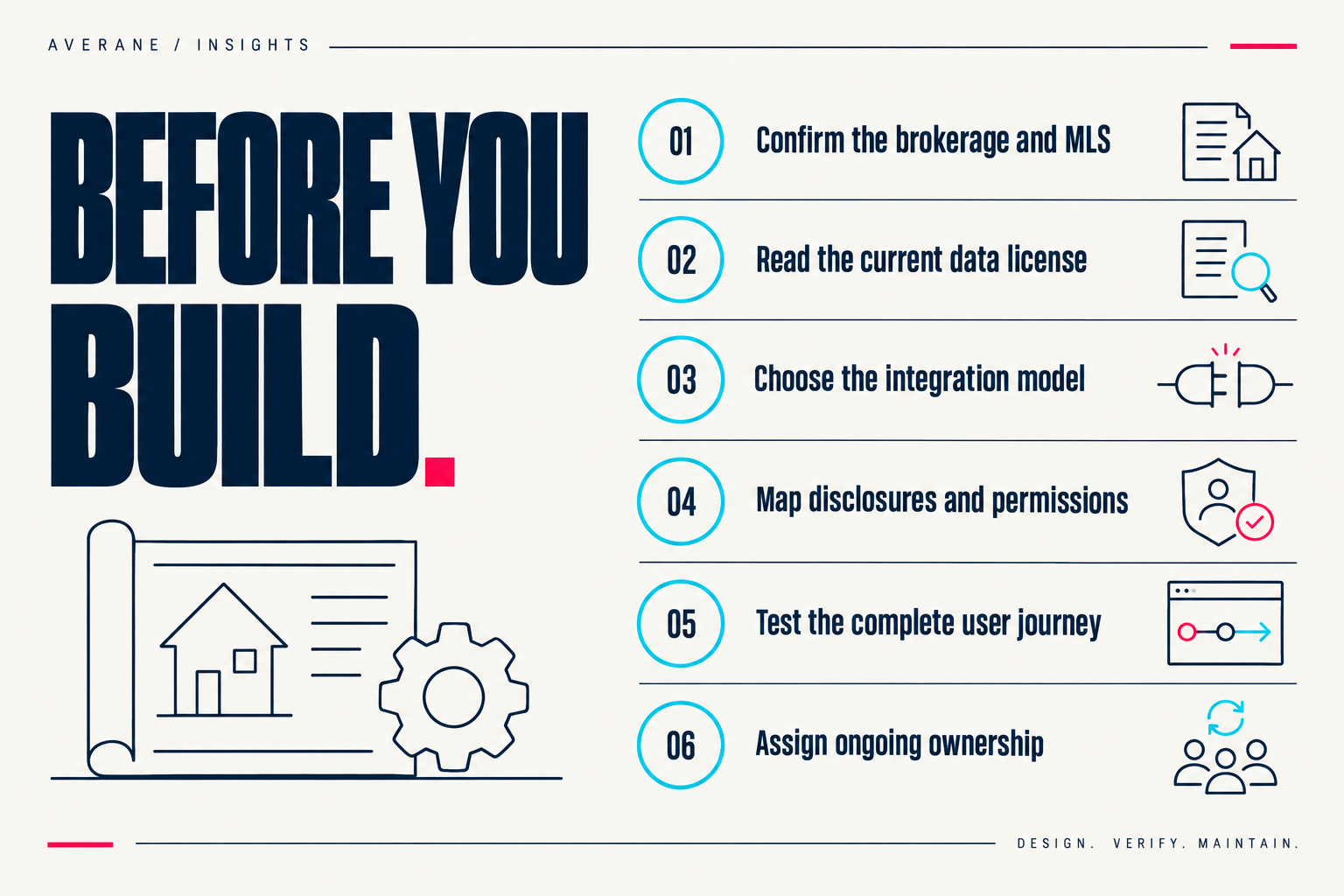 Before you build: confirm the brokerage and MLS, read the current license, choose the integration, map disclosures, test the journey and assign ongoing ownership.