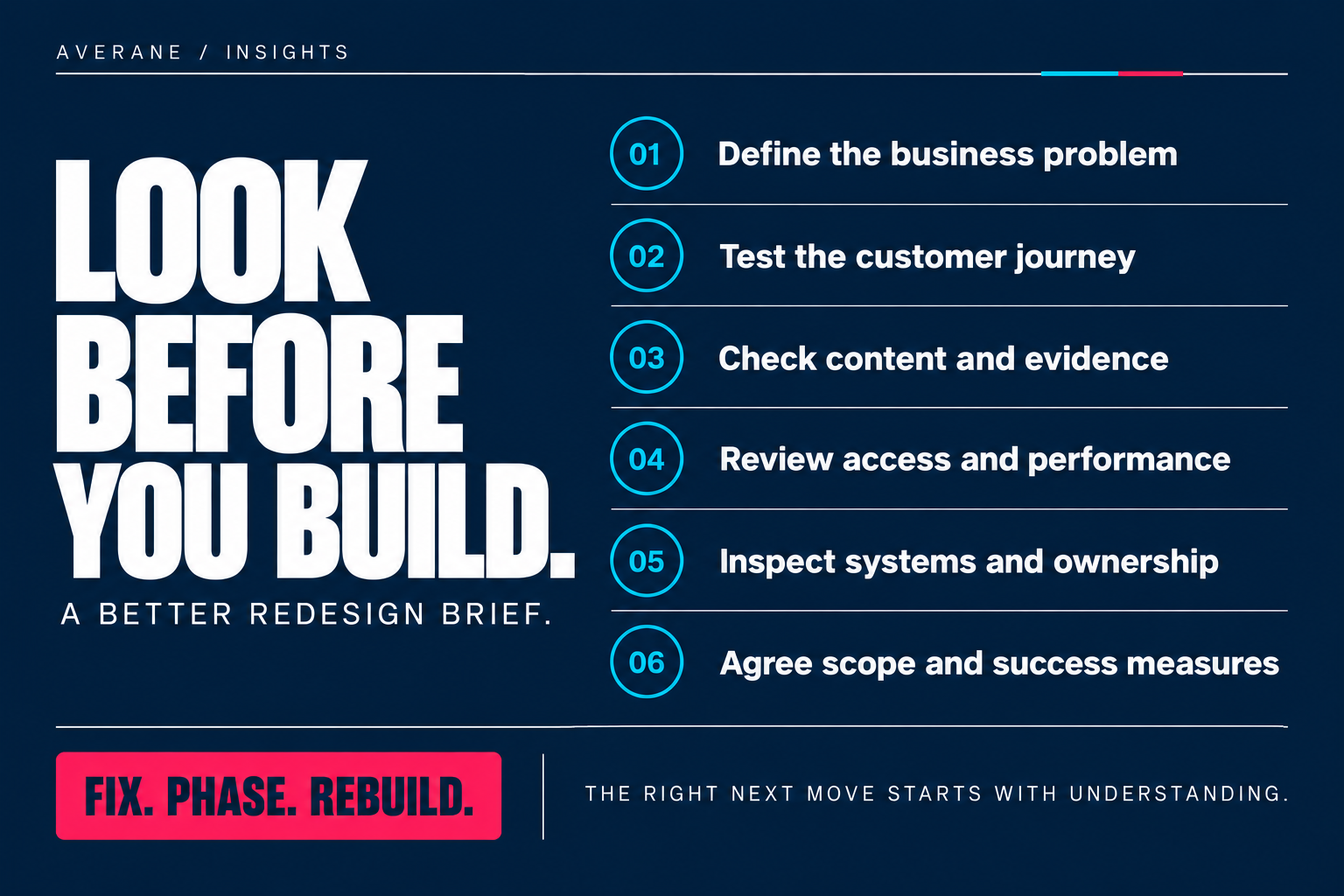 Six steps before rebuilding: define the problem, test the journey, check content, review access and performance, inspect systems and ownership, and agree scope and success measures.