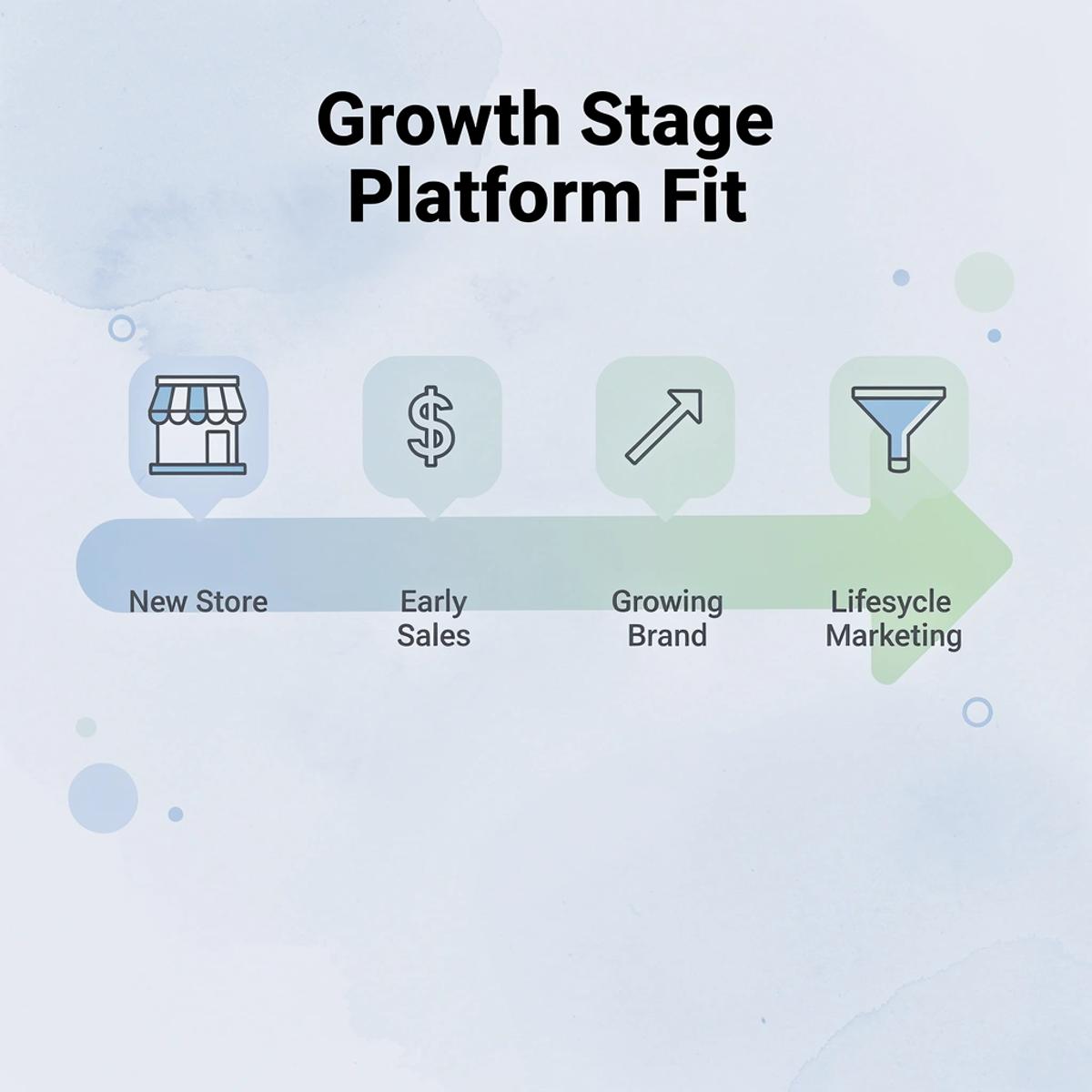 Shopify Email Marketing vs Klaviyo: Which Drives More Sales?  - Image 257