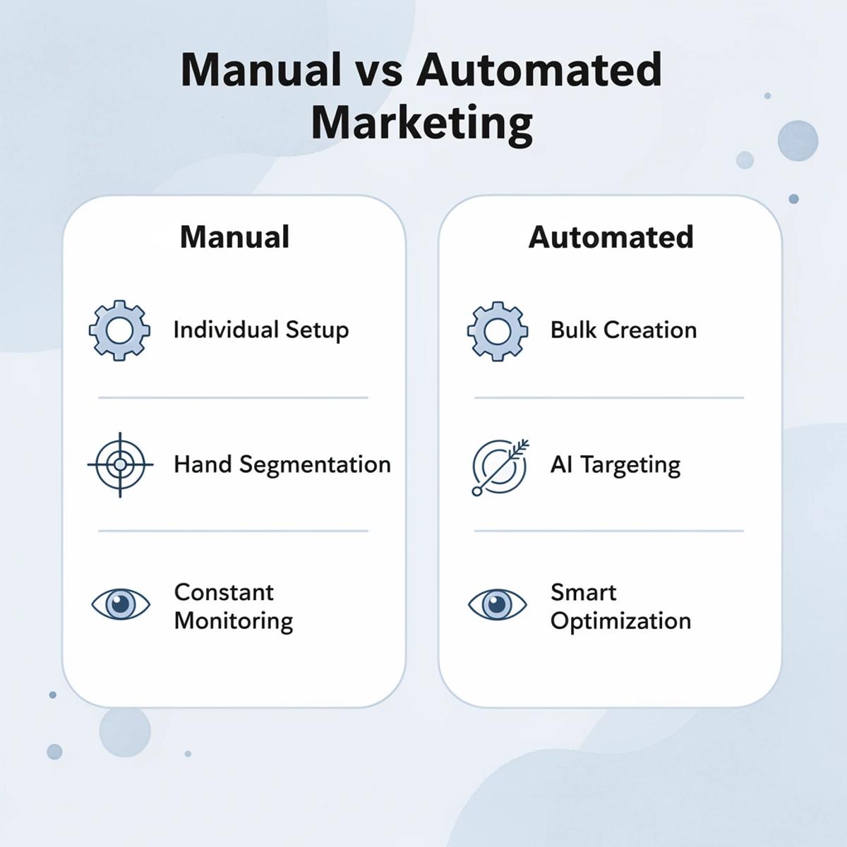 Shopify Marketing Automation: Scale Sales Without More Work - Image 45