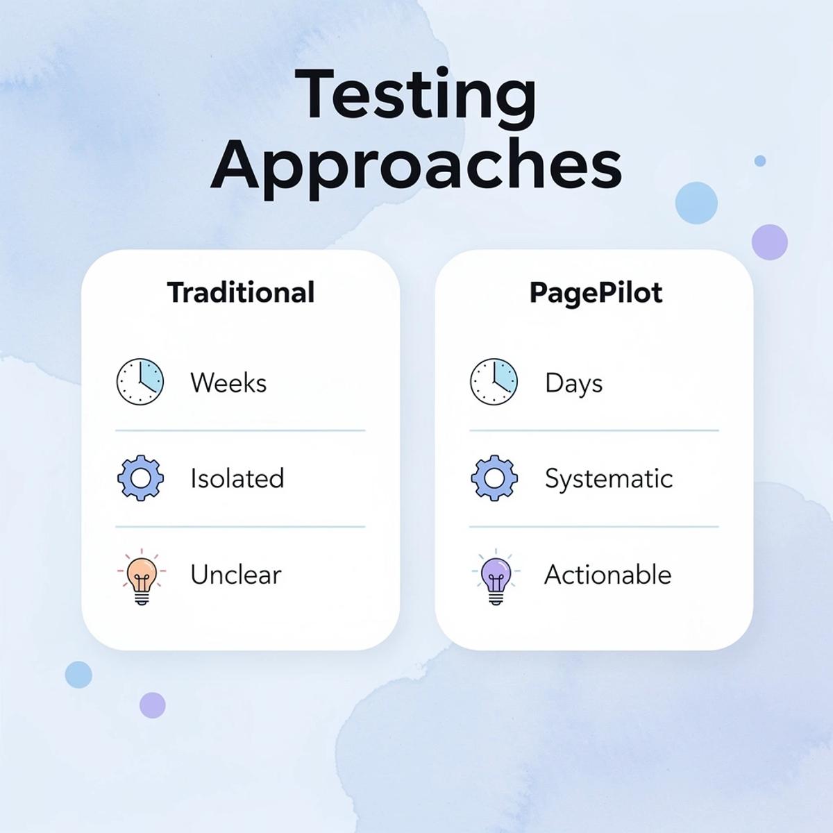 Shopify Conversion Rate Optimization to Turn Visitors into Buyers - Image 240