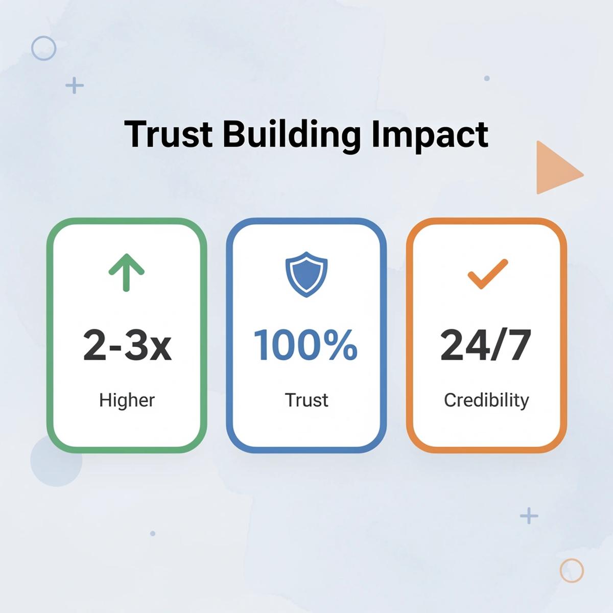 Shopify Conversion Rate Optimization to Turn Visitors into Buyers - Image 100