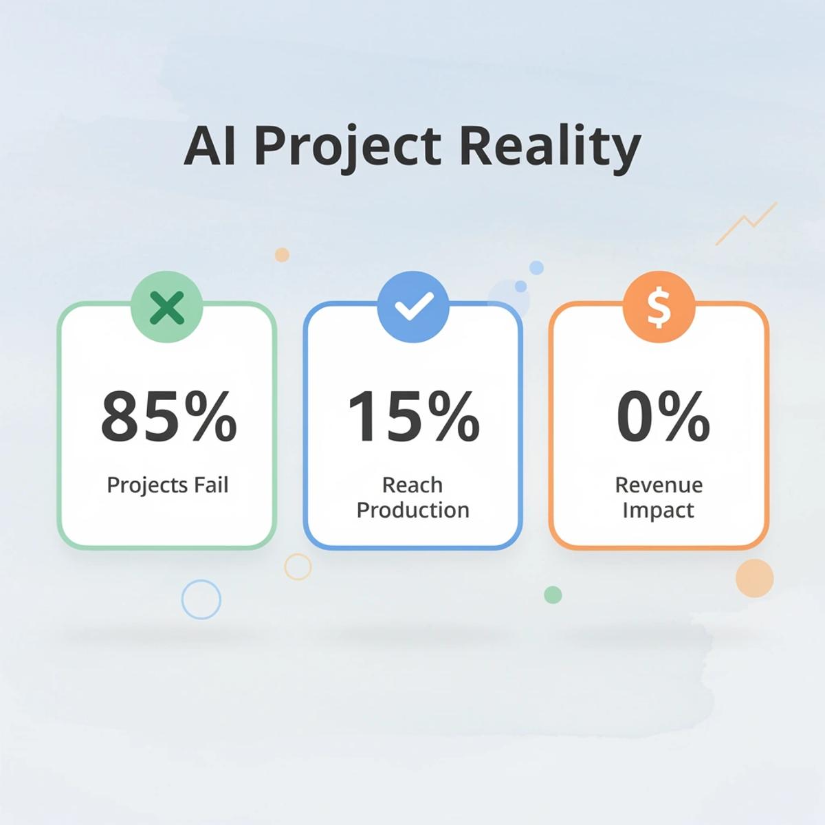 AI Use Cases in Ecommerce: 15 Ways AI Is Powering Online Stores - Image 150