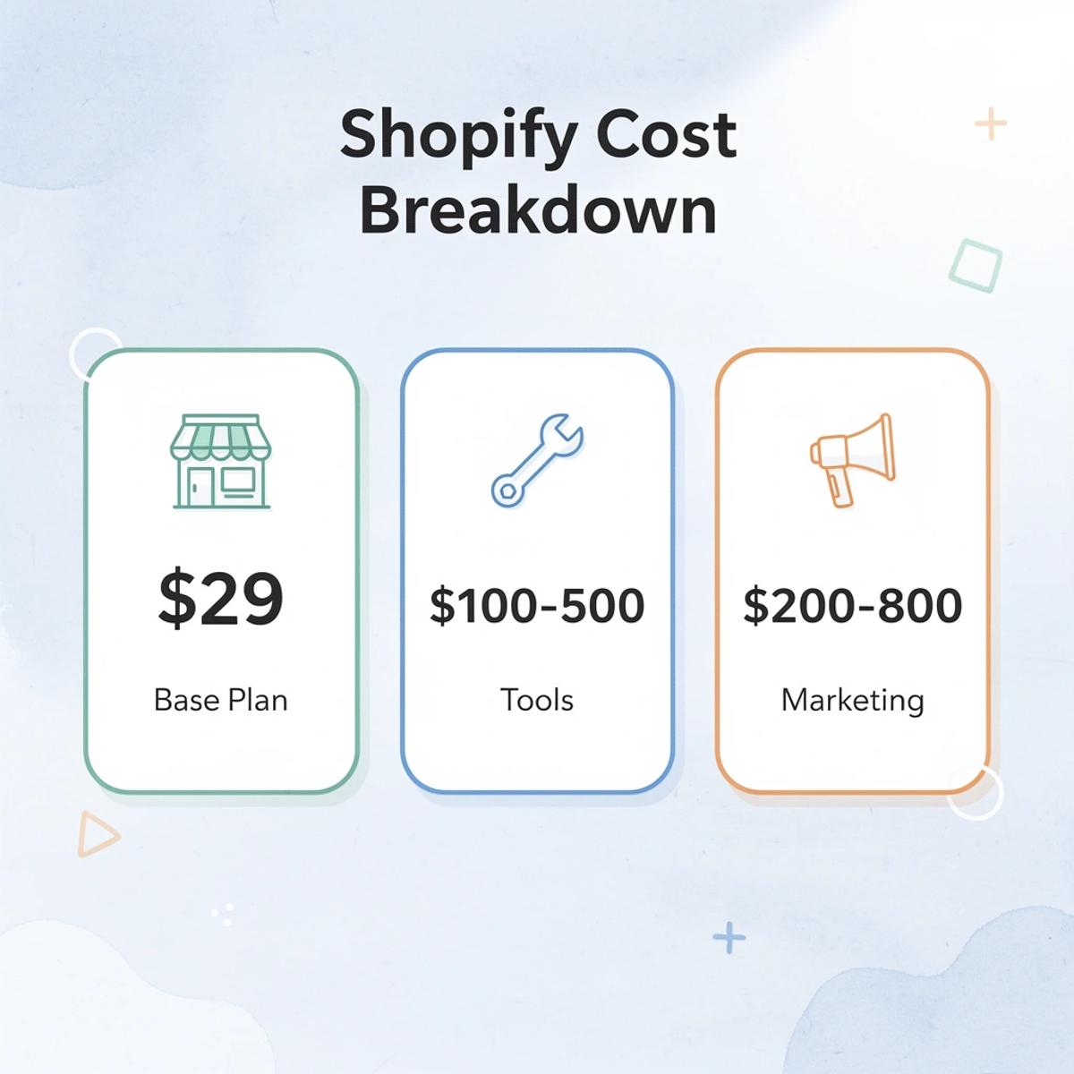 Shopify Store Cost Breakdown: How Much Does It Really Cost?  - Image 43