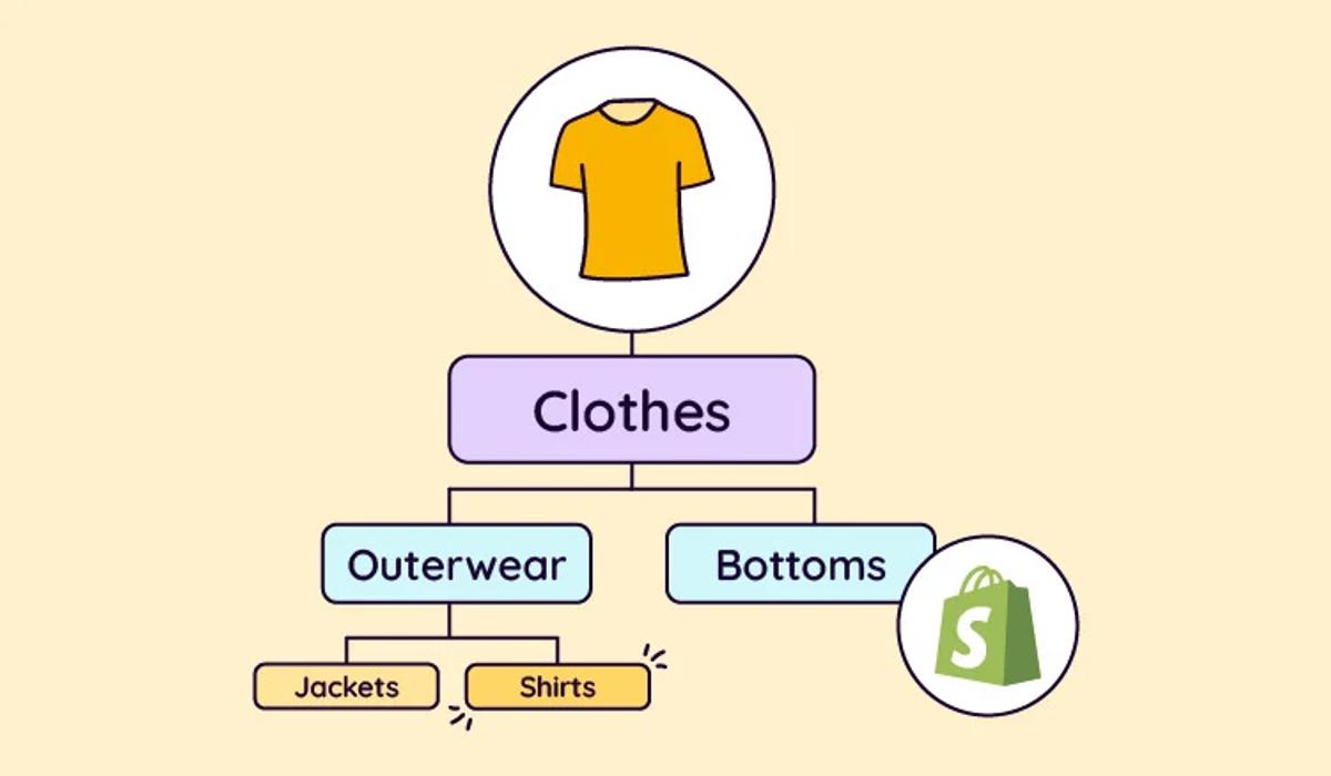 A Simple Guide on How to Create Categories in Shopify - Image 3