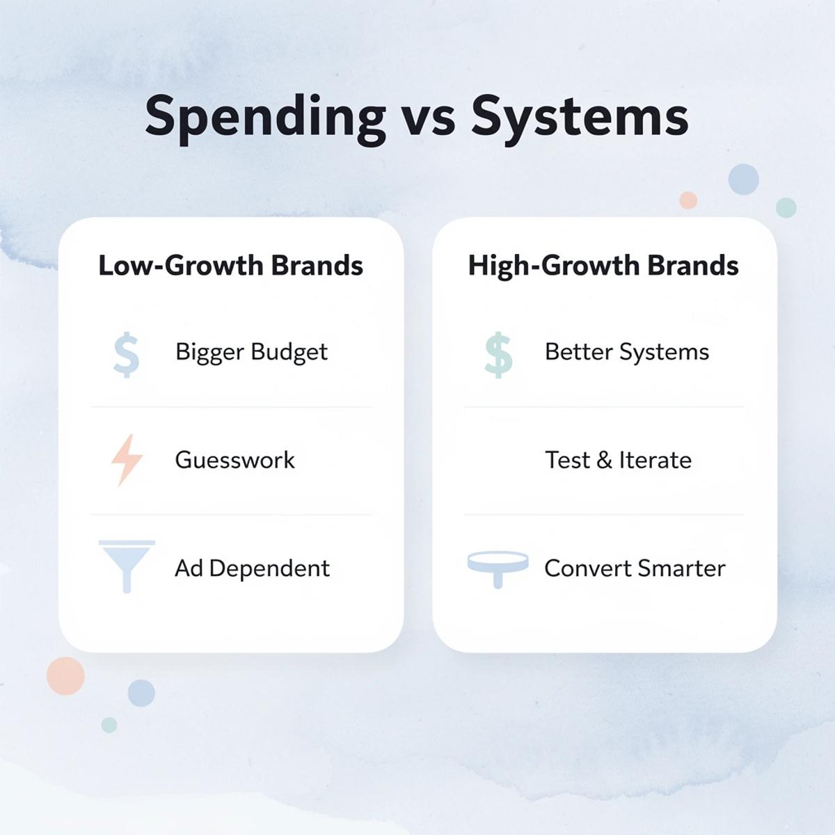 7 Effective Shopify Marketing Strategies to Grow Sales Faster - Image 27