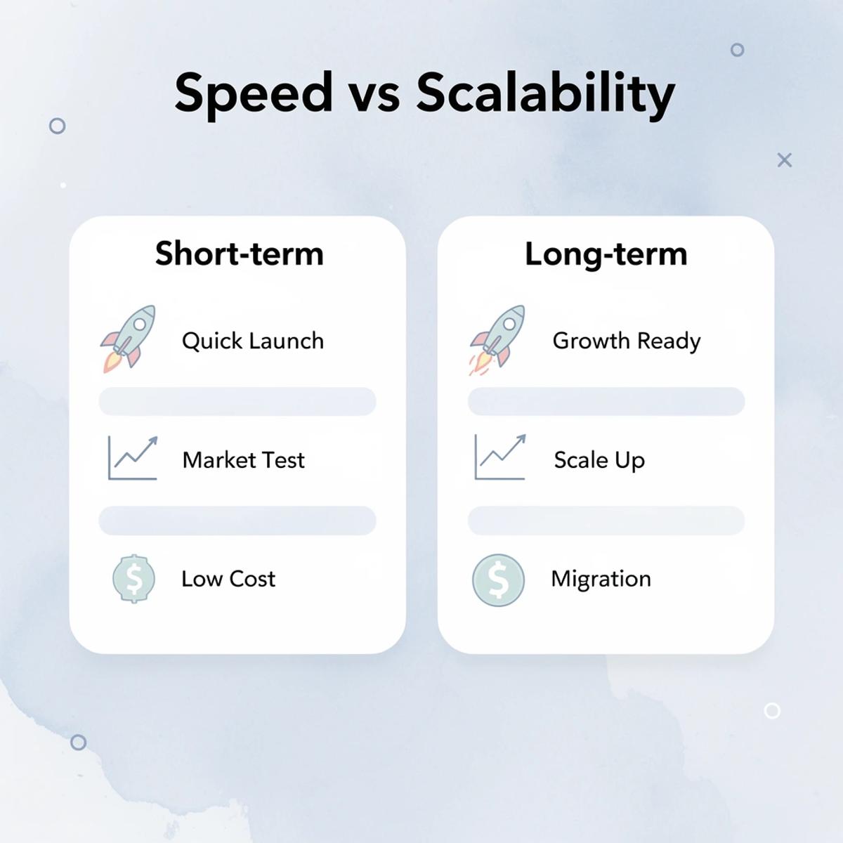 7 Best BigCommerce Alternatives for Faster Store Growth - Image 136