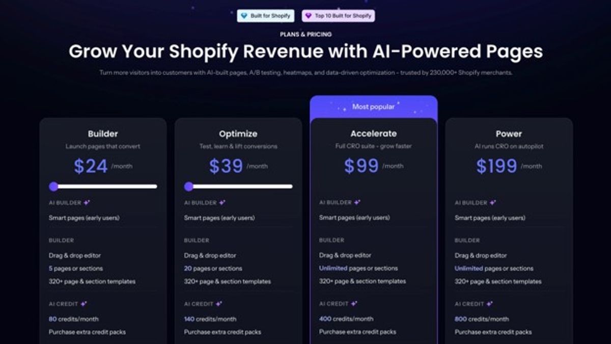 PageFly Review 2026: Pricing, AI Features, Pros & Cons - Image 54