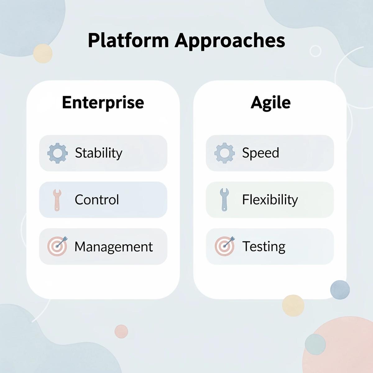 7 Best BigCommerce Alternatives for Faster Store Growth - Image 30
