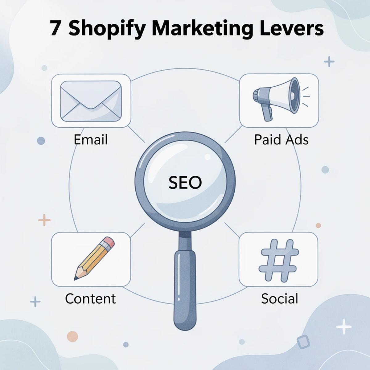 7 Effective Shopify Marketing Strategies to Grow Sales Faster - Image 132