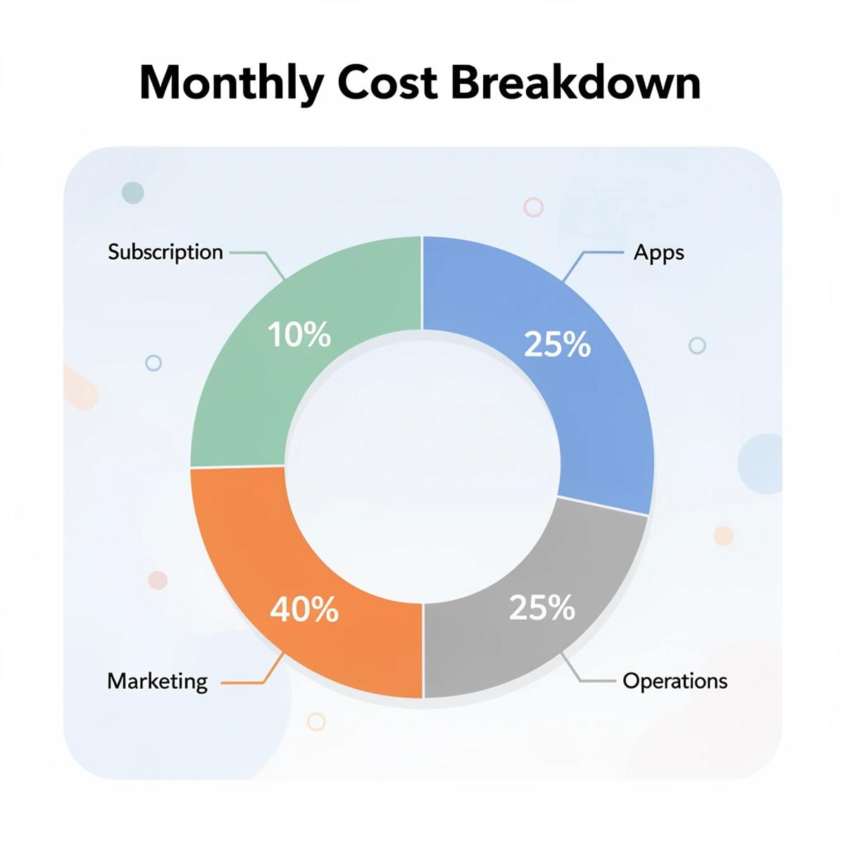 Shopify Store Cost Breakdown: How Much Does It Really Cost?  - Image 17
