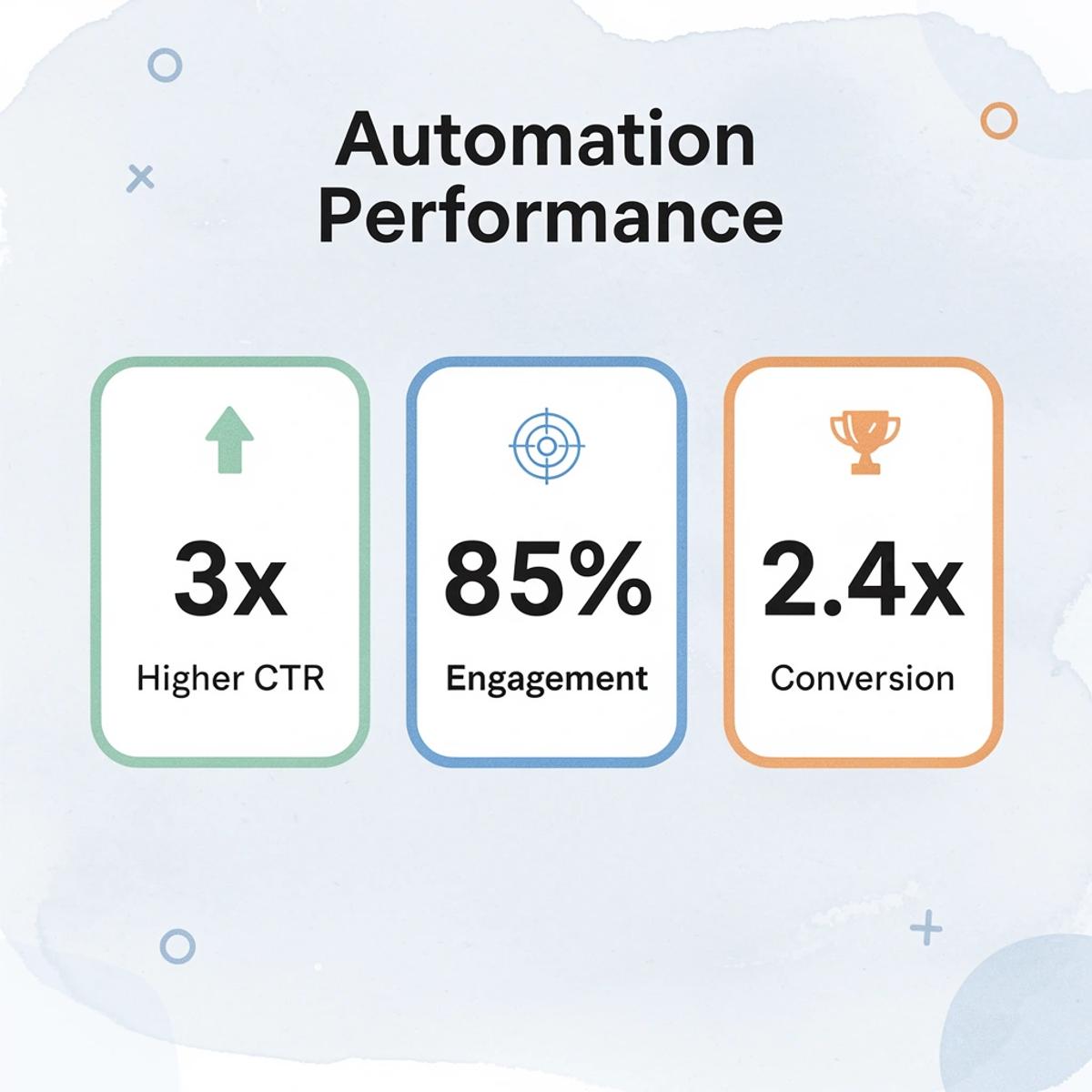 Shopify Marketing Automation: Scale Sales Without More Work - Image 110