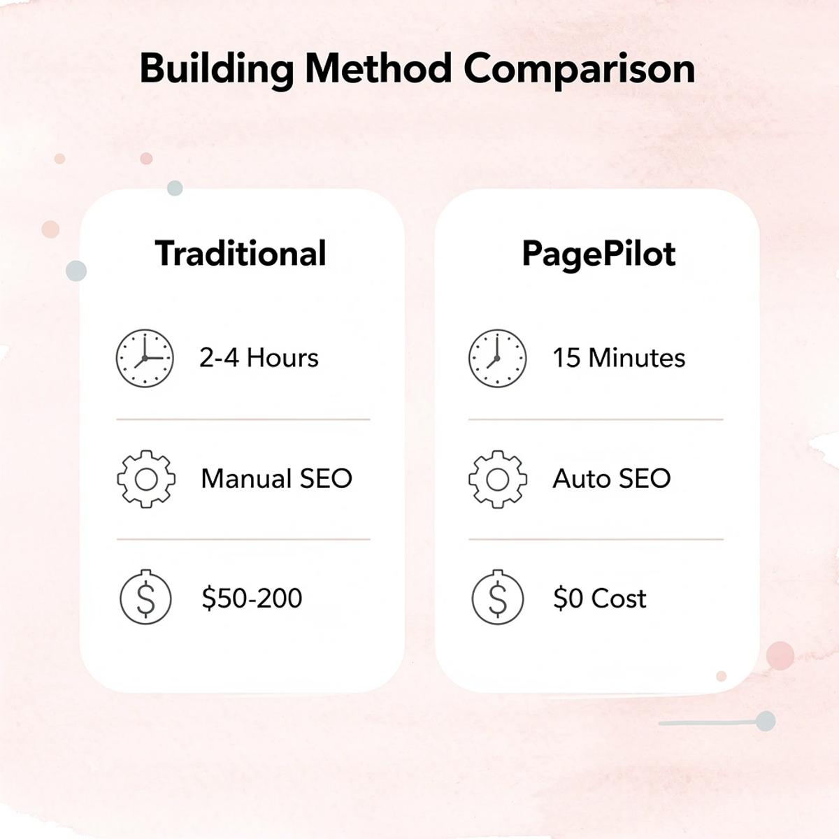 On Page SEO Shopify: Why Your Pages Don’t Rank & How to Fix It - Image 177