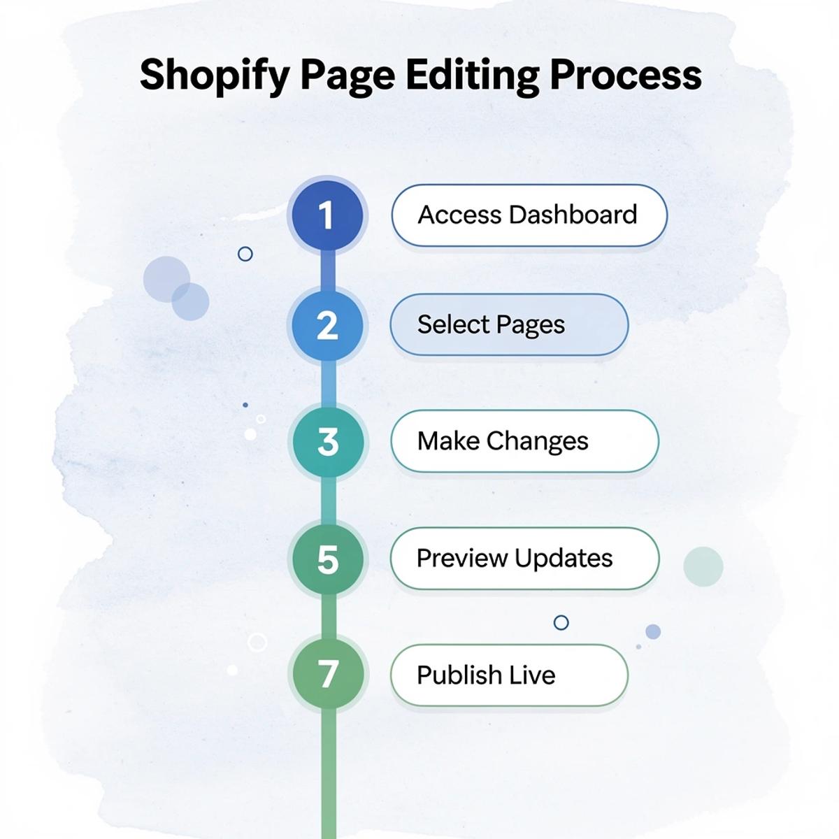 How To Edit Pages In Shopify: Simple Step-by-Step Guide - Image 110