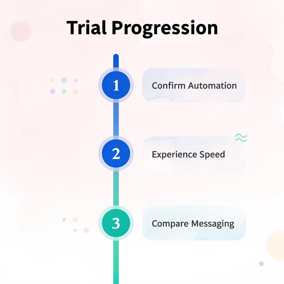 15 Best Builder.ai Competitors for Faster Product Testing - Image 257