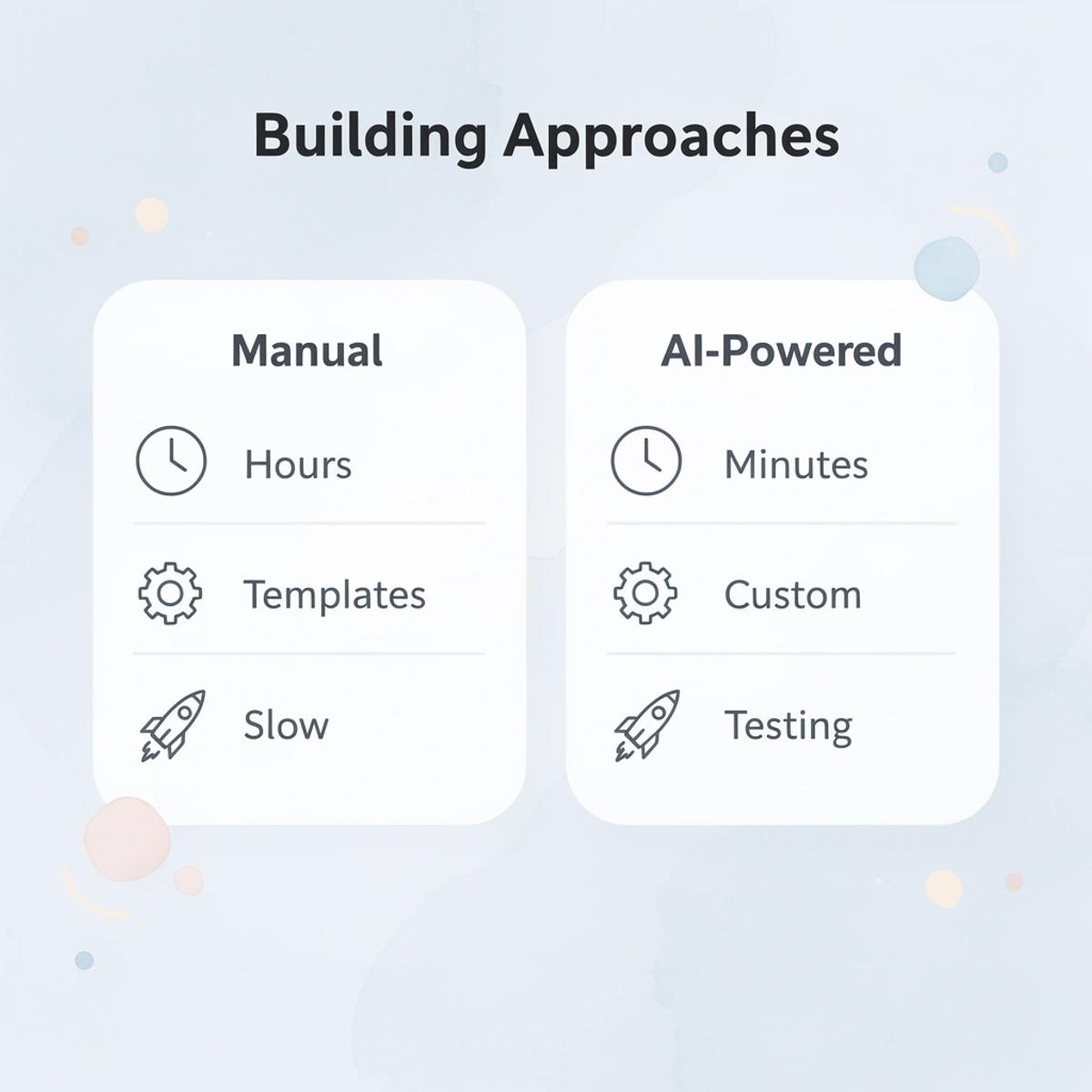 7 Best BigCommerce Alternatives for Faster Store Growth - Image 281