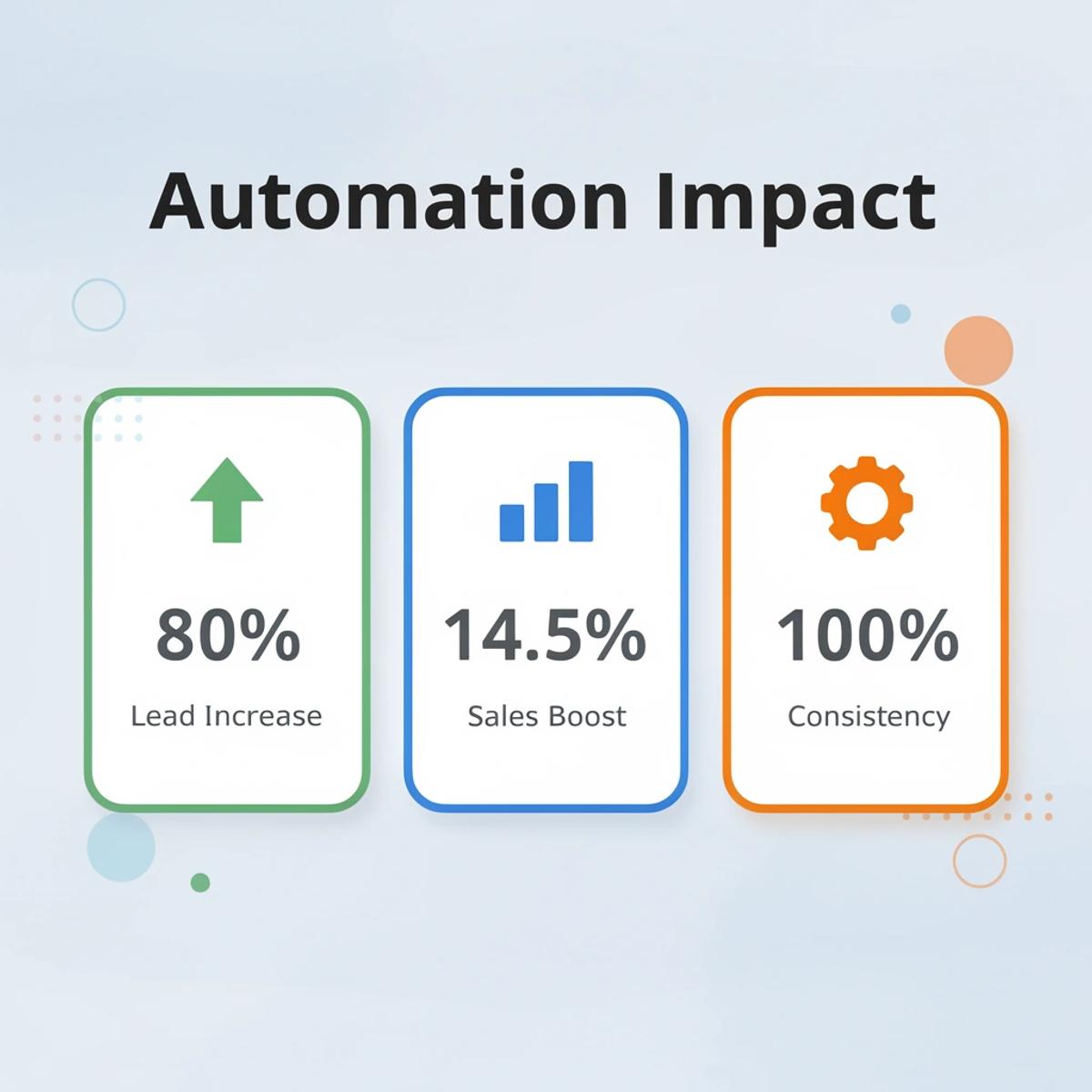 Shopify Marketing Automation: Scale Sales Without More Work - Image 80
