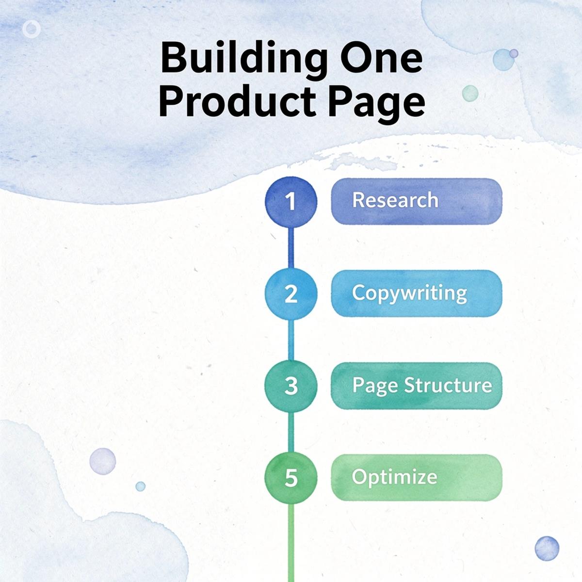 Best Shopify Landing Pages: 9 Elements That Increase Conversions - Image 266