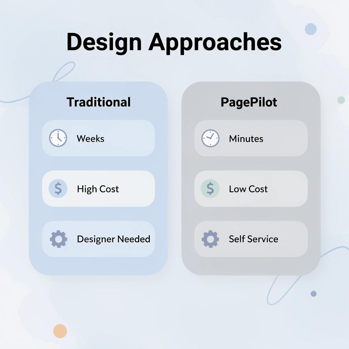 Shopify Web Design Experts: What Actually Drives Sales - Image 183
