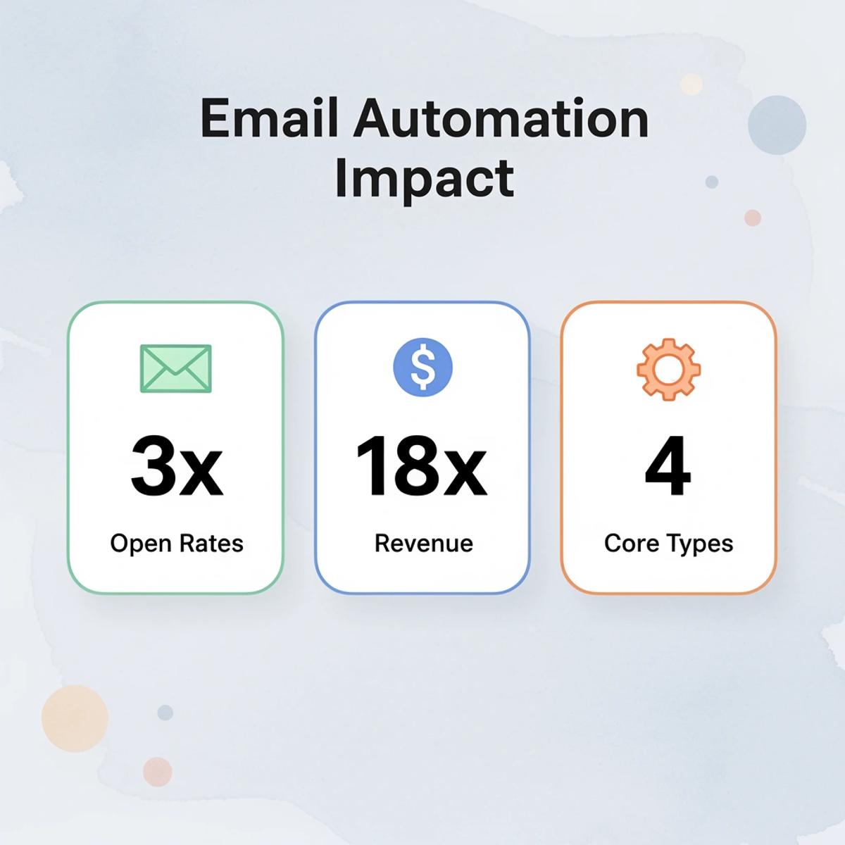 How to Set Up Email Marketing on Shopify to Drive More Sales  - Image 187