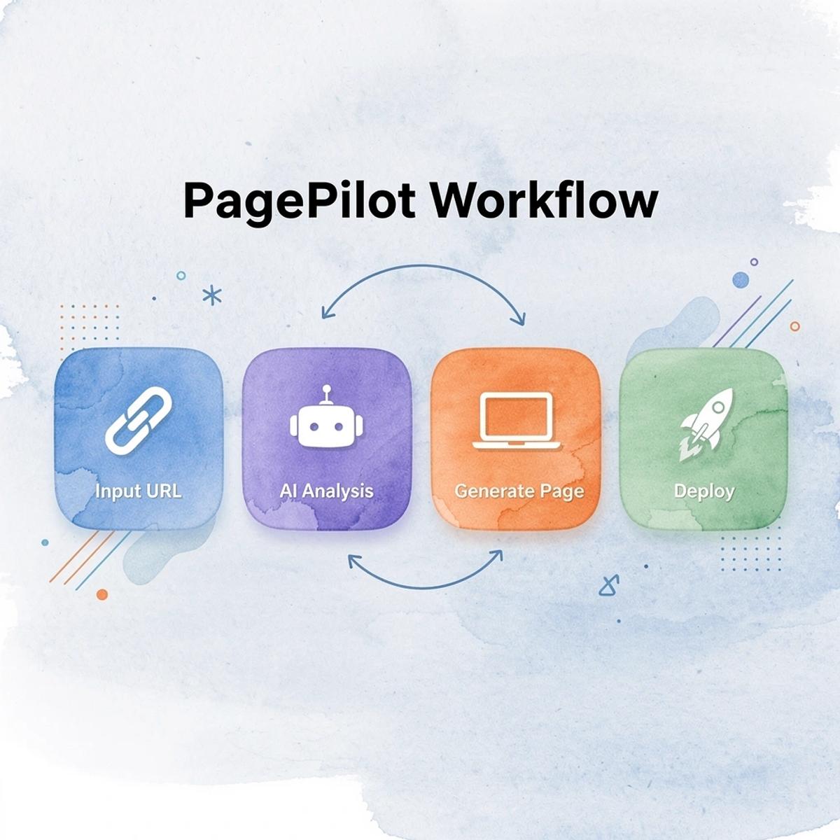 AI Use Cases in Ecommerce: 15 Ways AI Is Powering Online Stores - Image 177