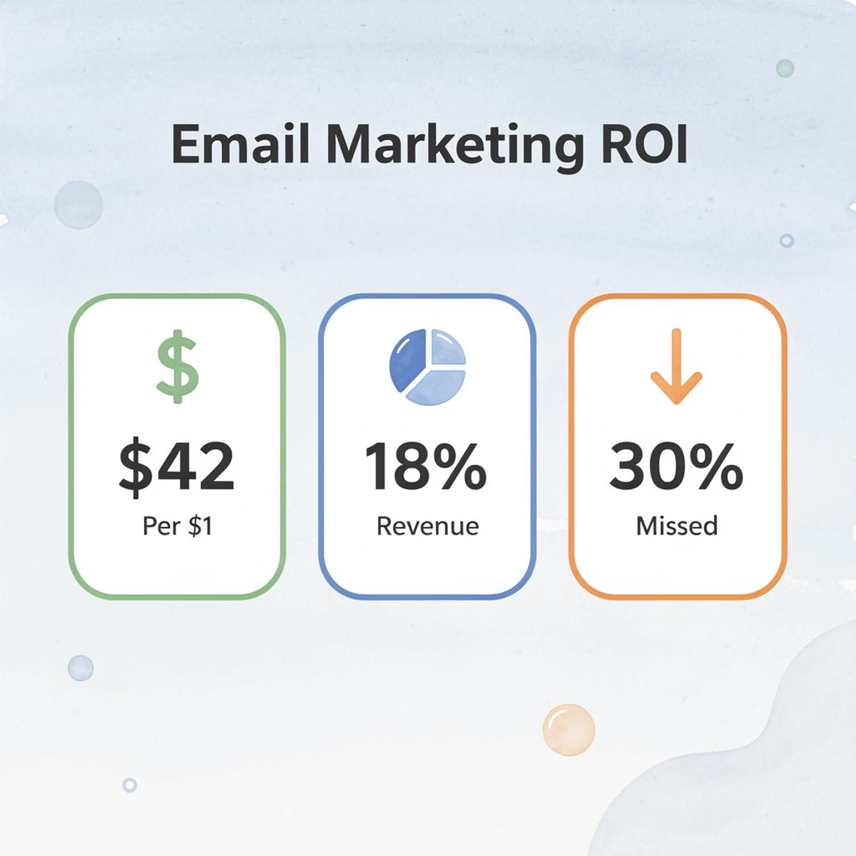 How to Set Up Email Marketing on Shopify to Drive More Sales  - Image 25