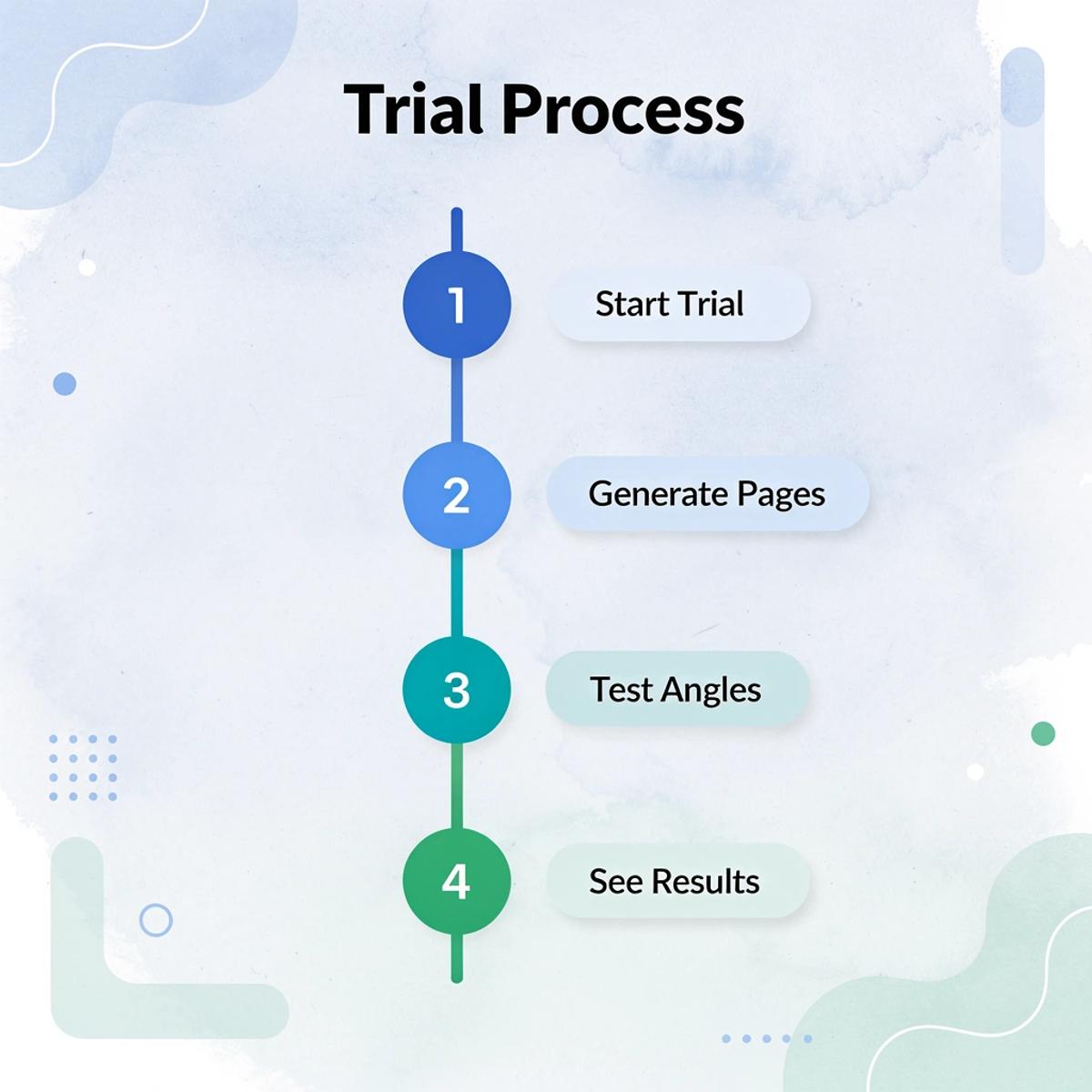 10 Best Subscription Apps for Shopify to Grow Recurring Revenue - Image 248