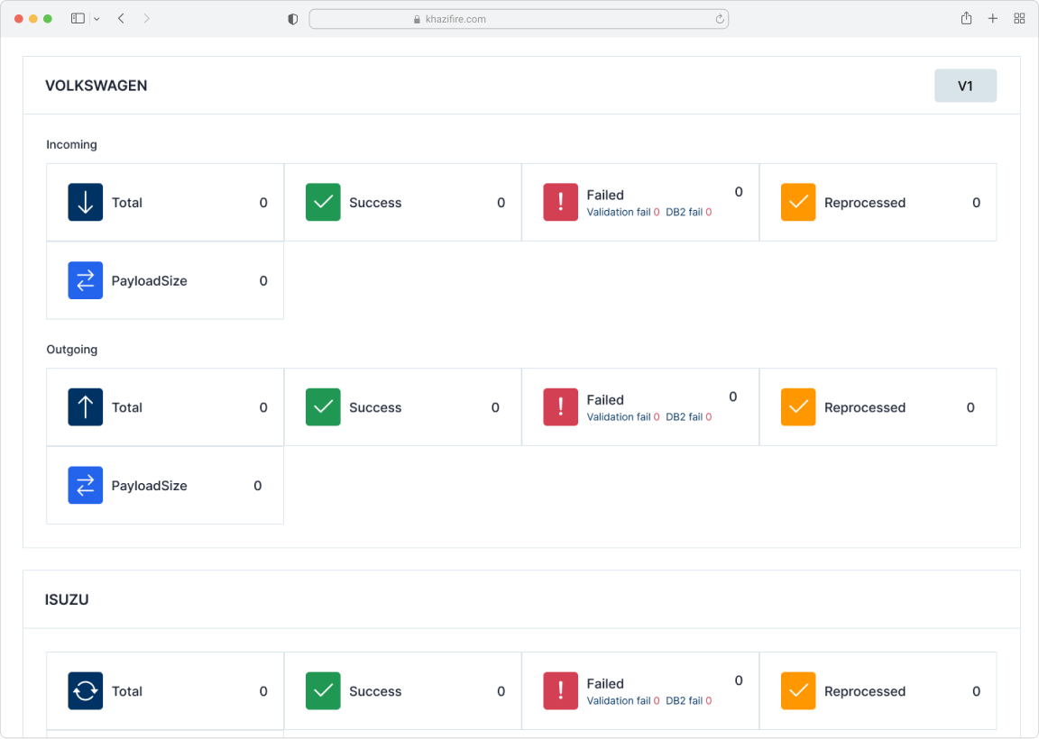 Single-Screen API Monitoring Dashboard feature