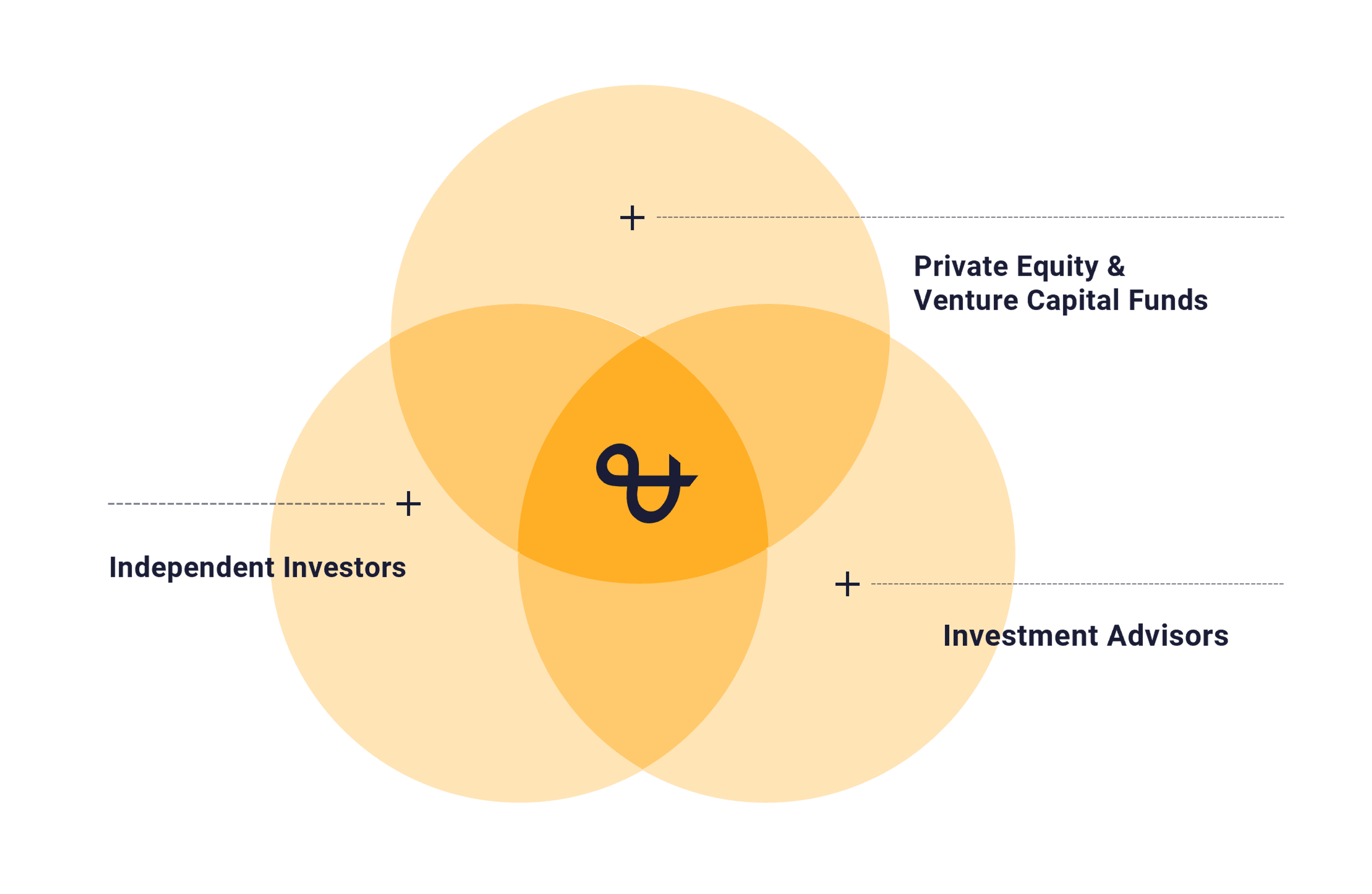 Strategic Positioning