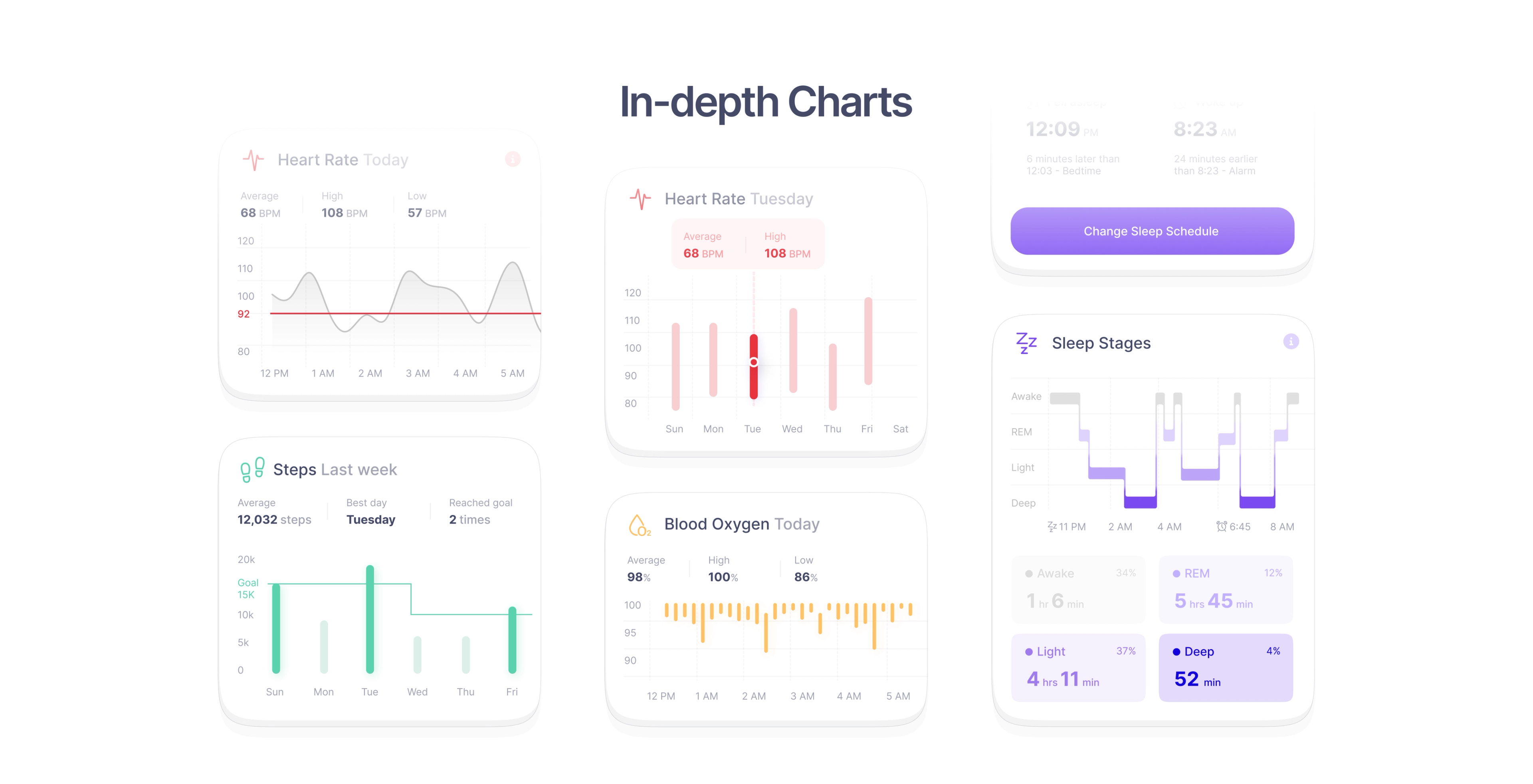 AuraTrack: Health dashboard charts and data visualizations.
