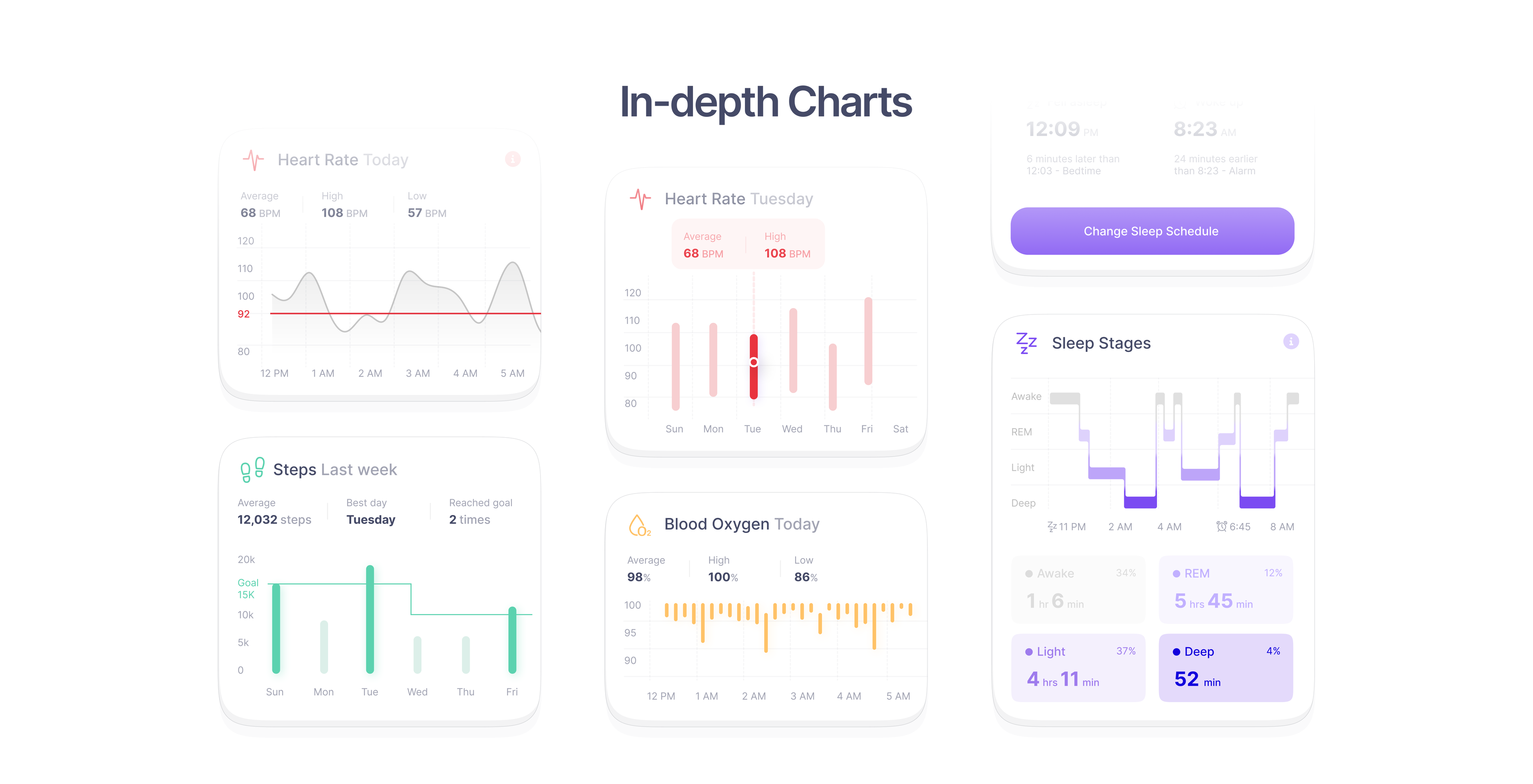 AuraTrack: Health dashboard charts and data visualizations.
