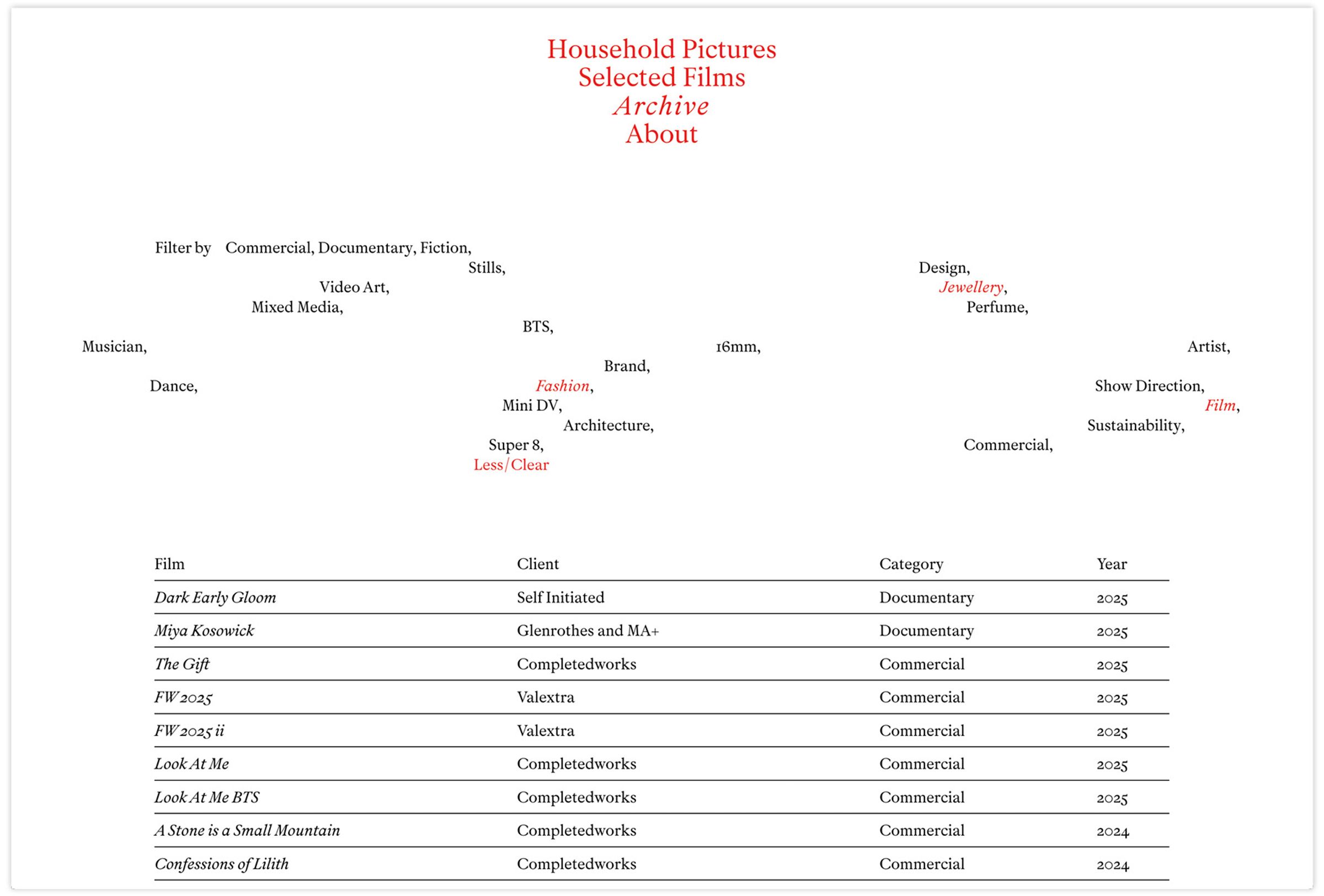 Household Pictures Website