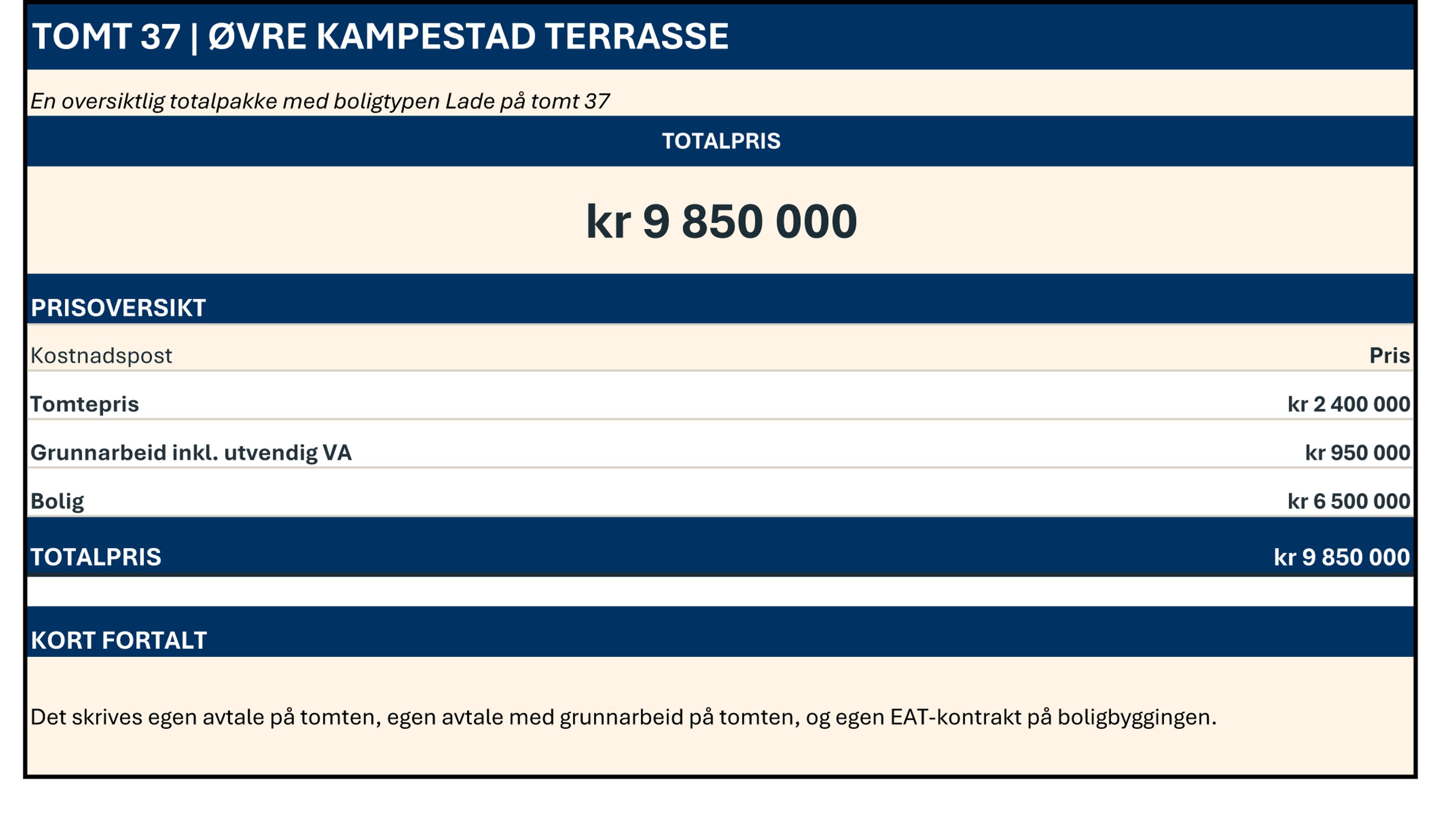 Totalpris