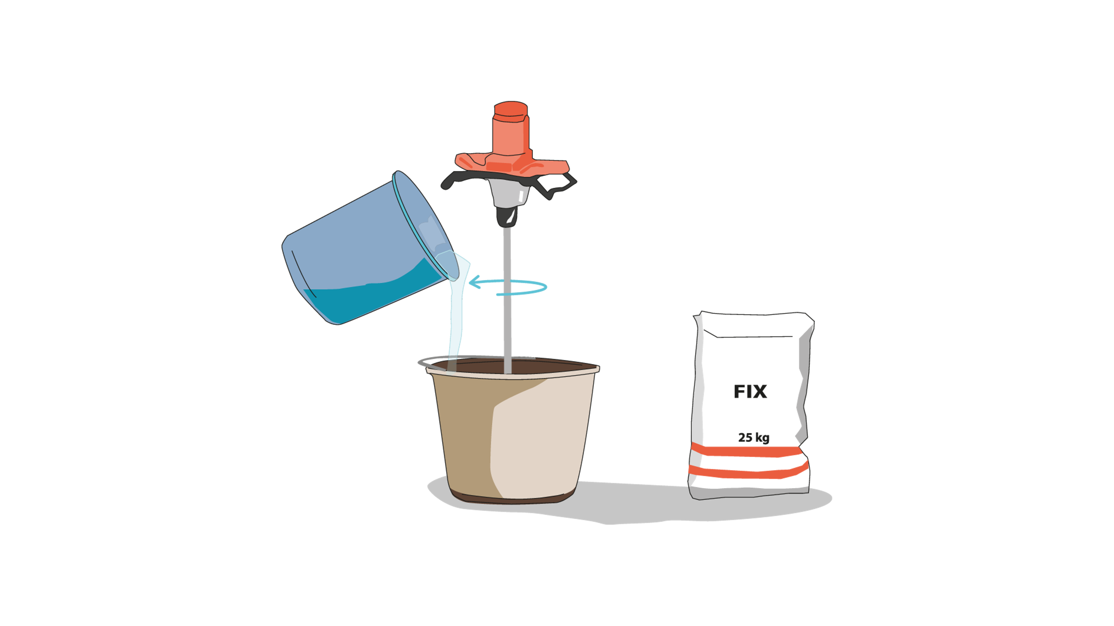Illustration av vatten som hälls i en hink med en visp, bredvid en säck märkt 'FIX 25 kg'