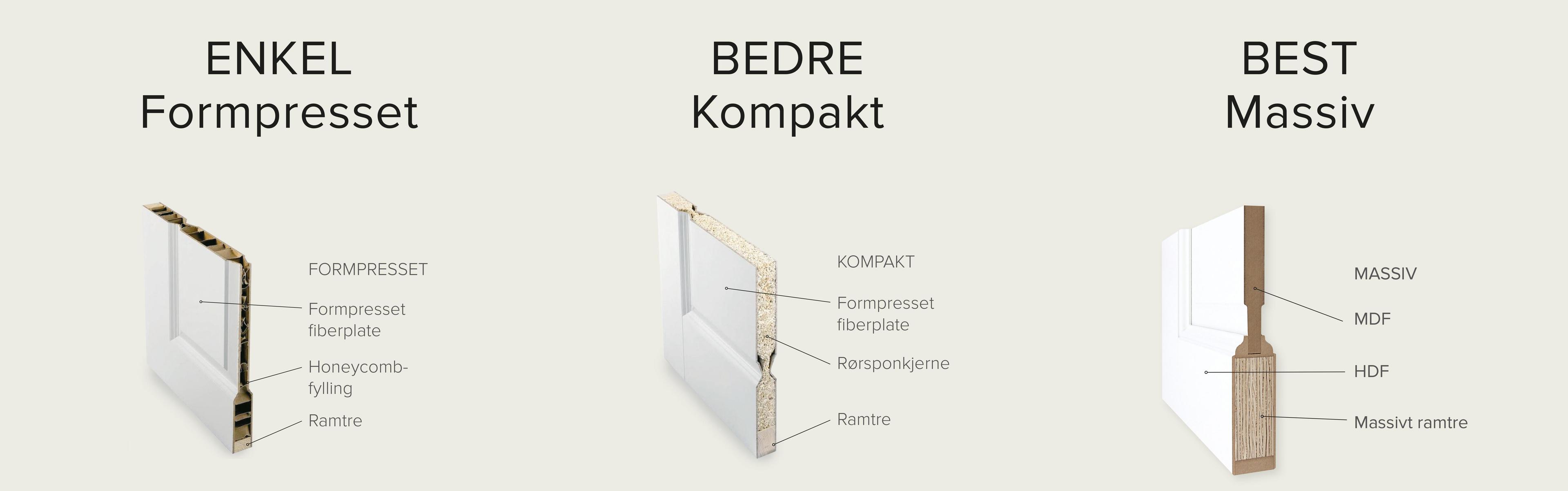 Bra-bedre-best illustrasjon / HARMONIE