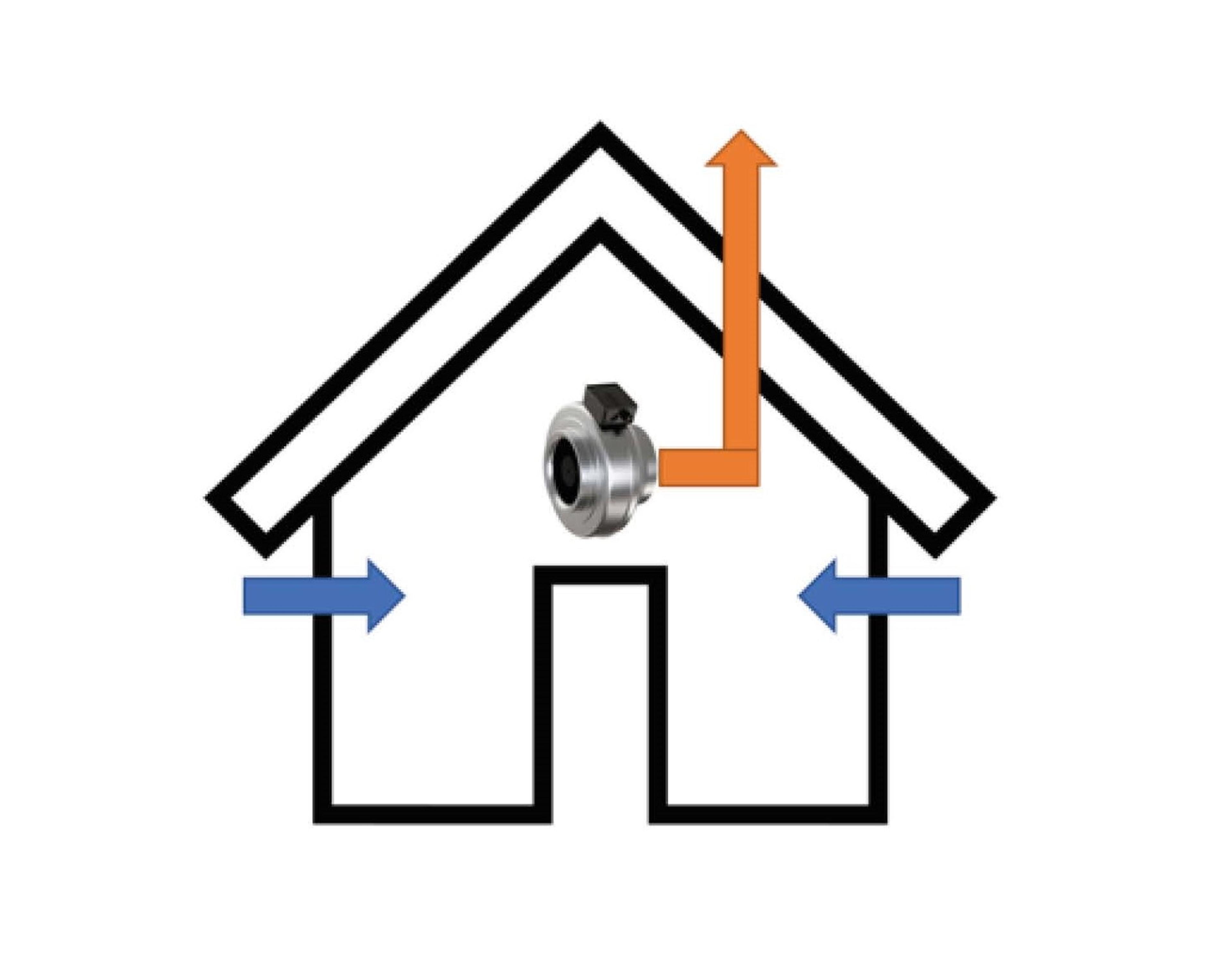 God ventilasjon fra Systemair