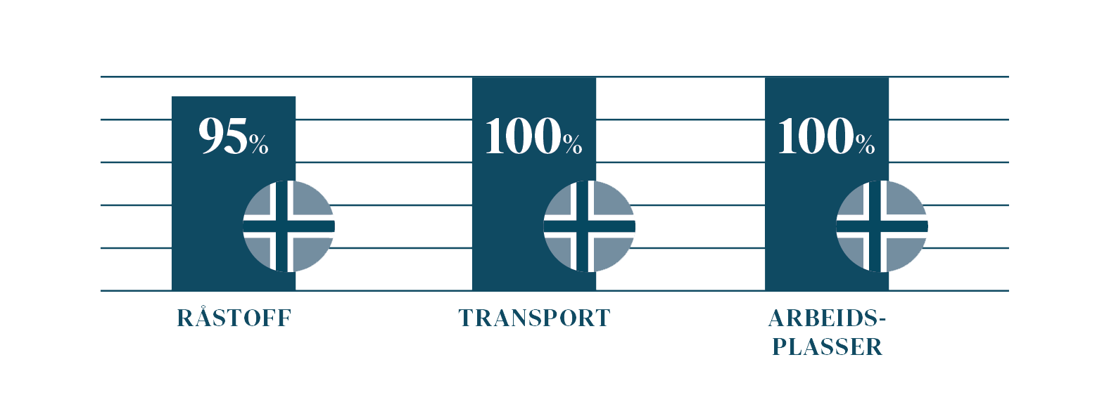 Asak miljøillustrasjon