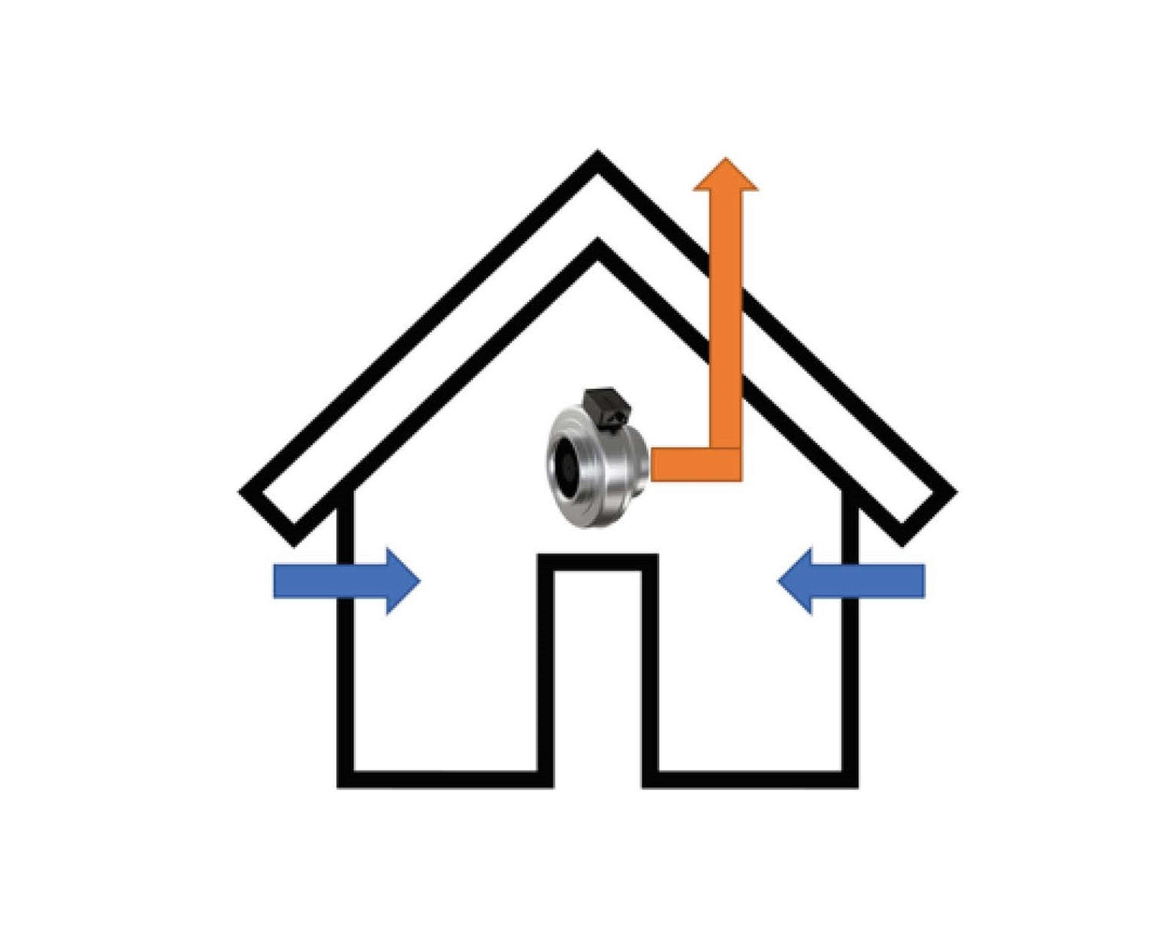 Ventilering av fritidsbolig