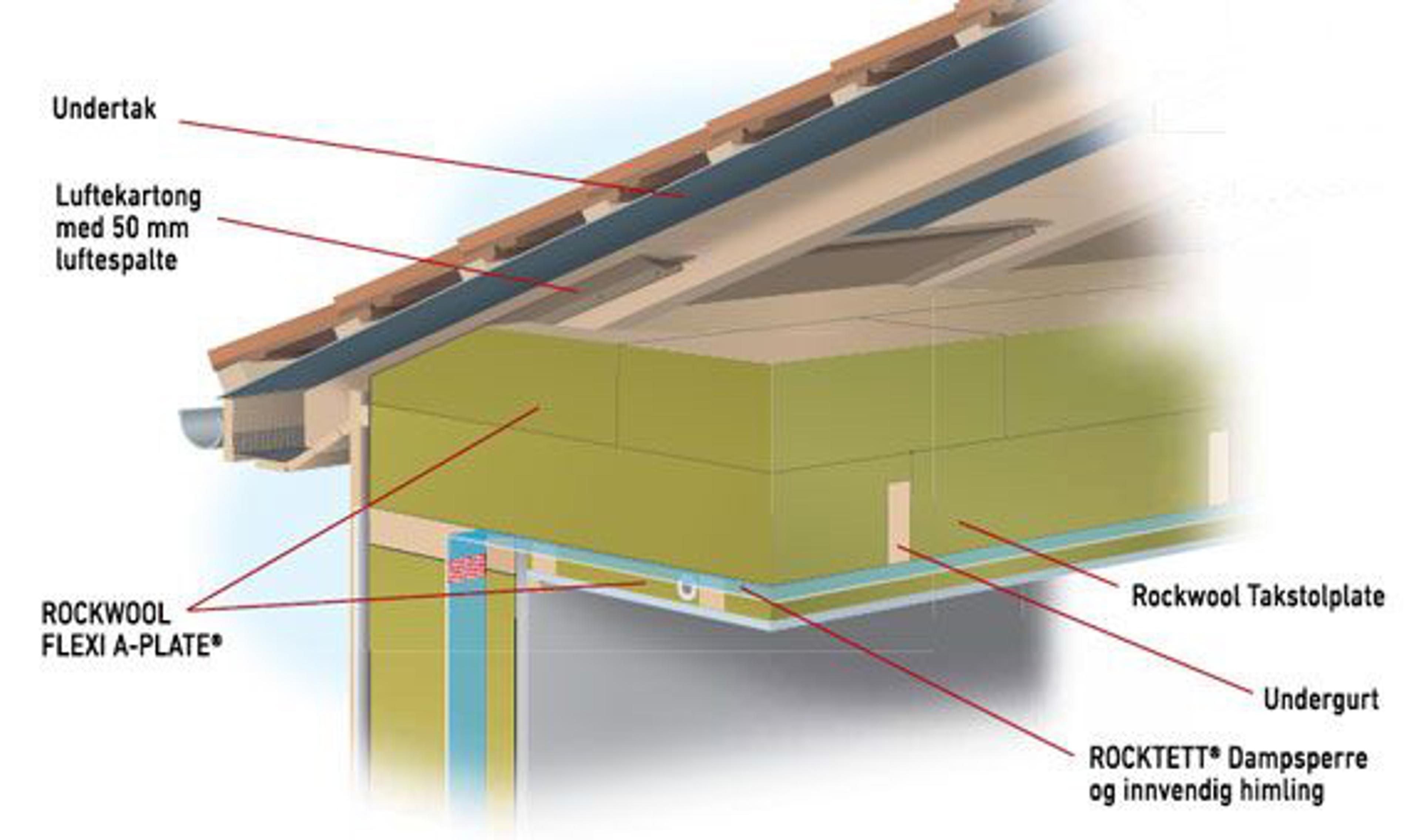 Illustrasjon av isolering i tak - Rockwool