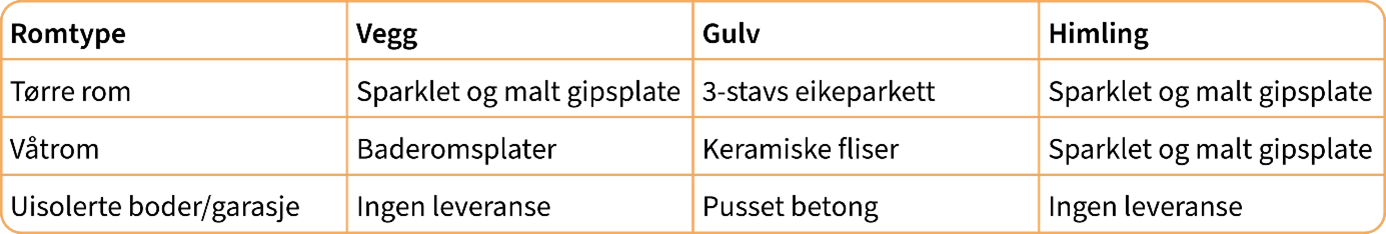 Innvendige overflater