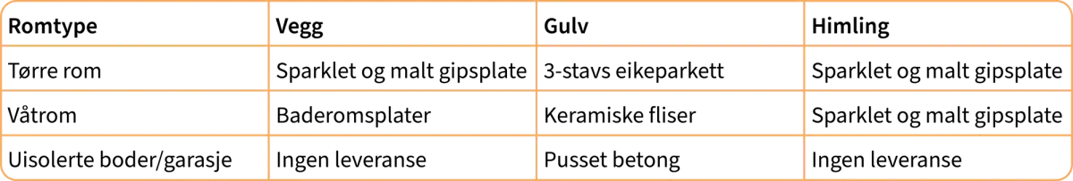 Tabell