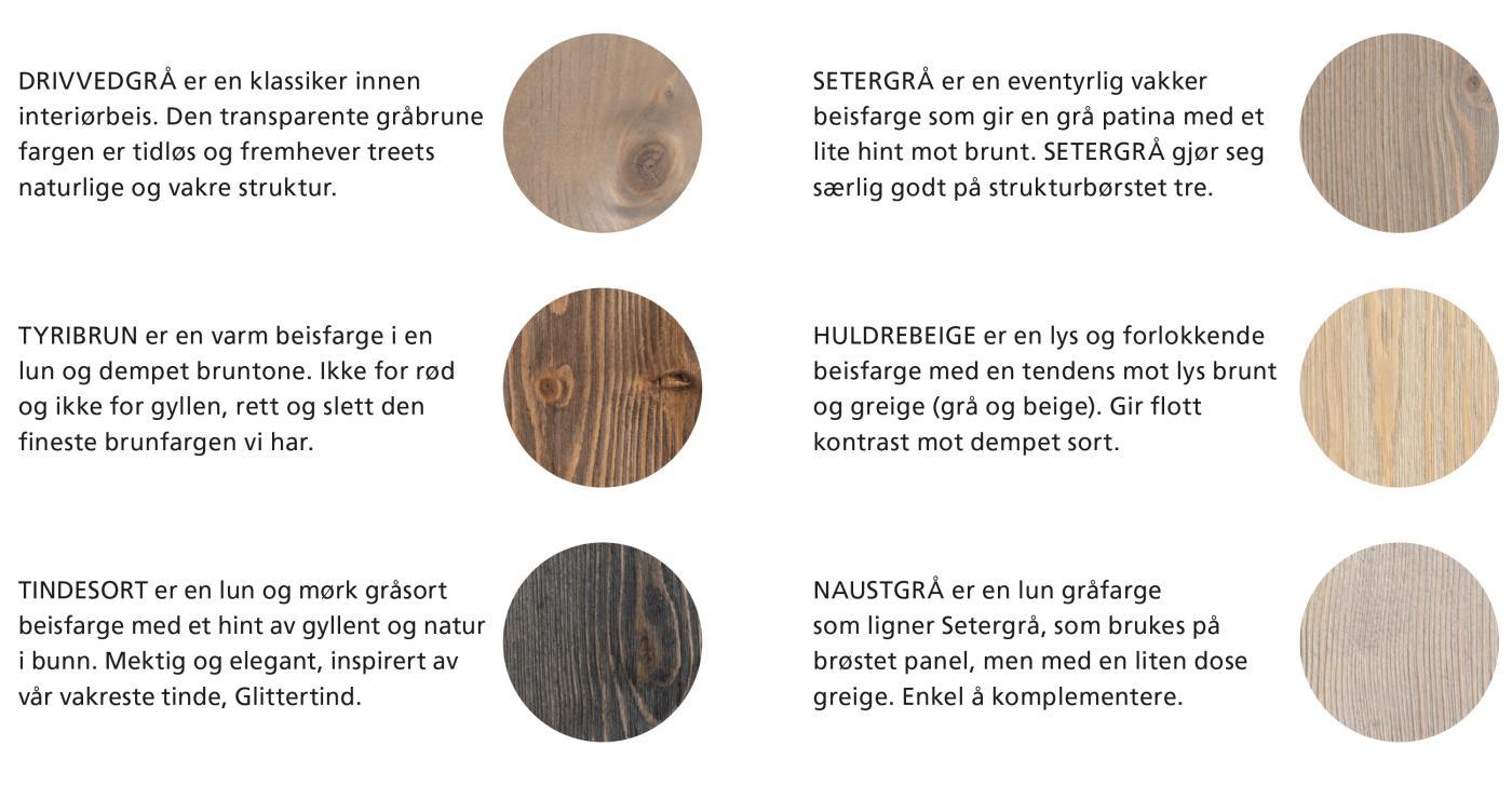 Tele profiler fra Bergene Holm