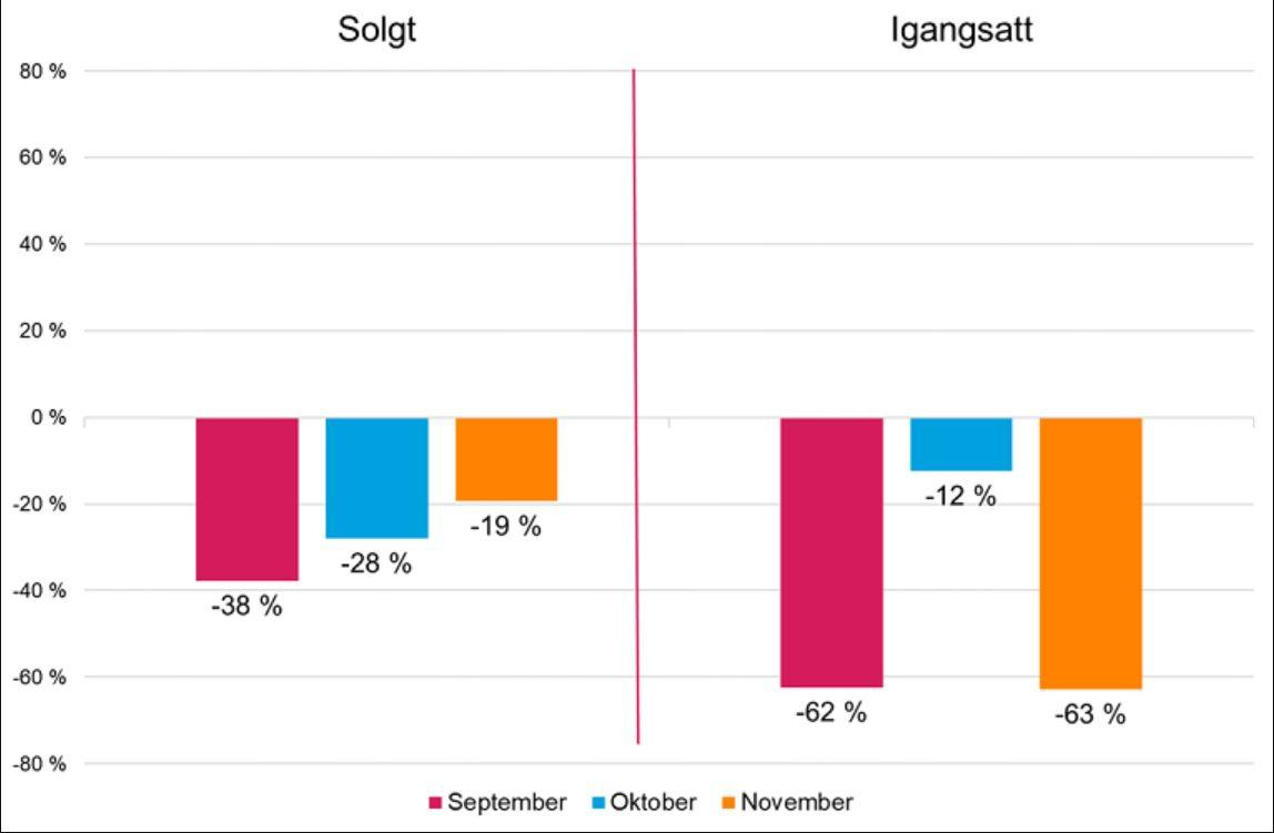 Statistikk