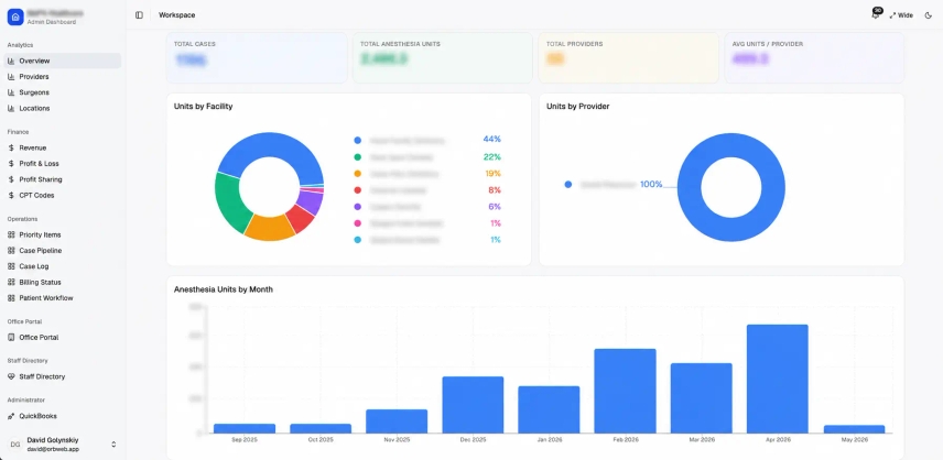 Custom Dashboard example