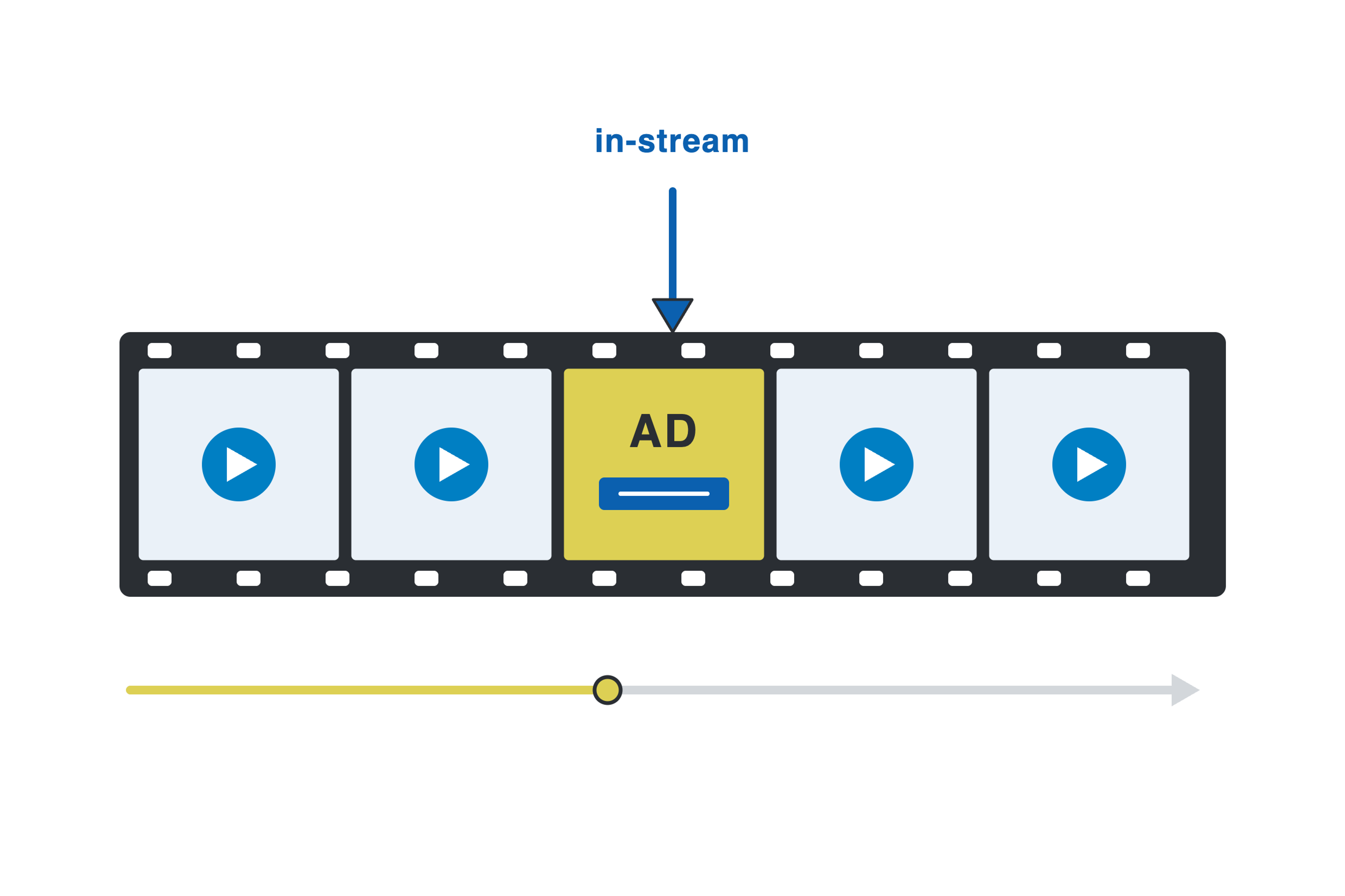 in-stream video ad