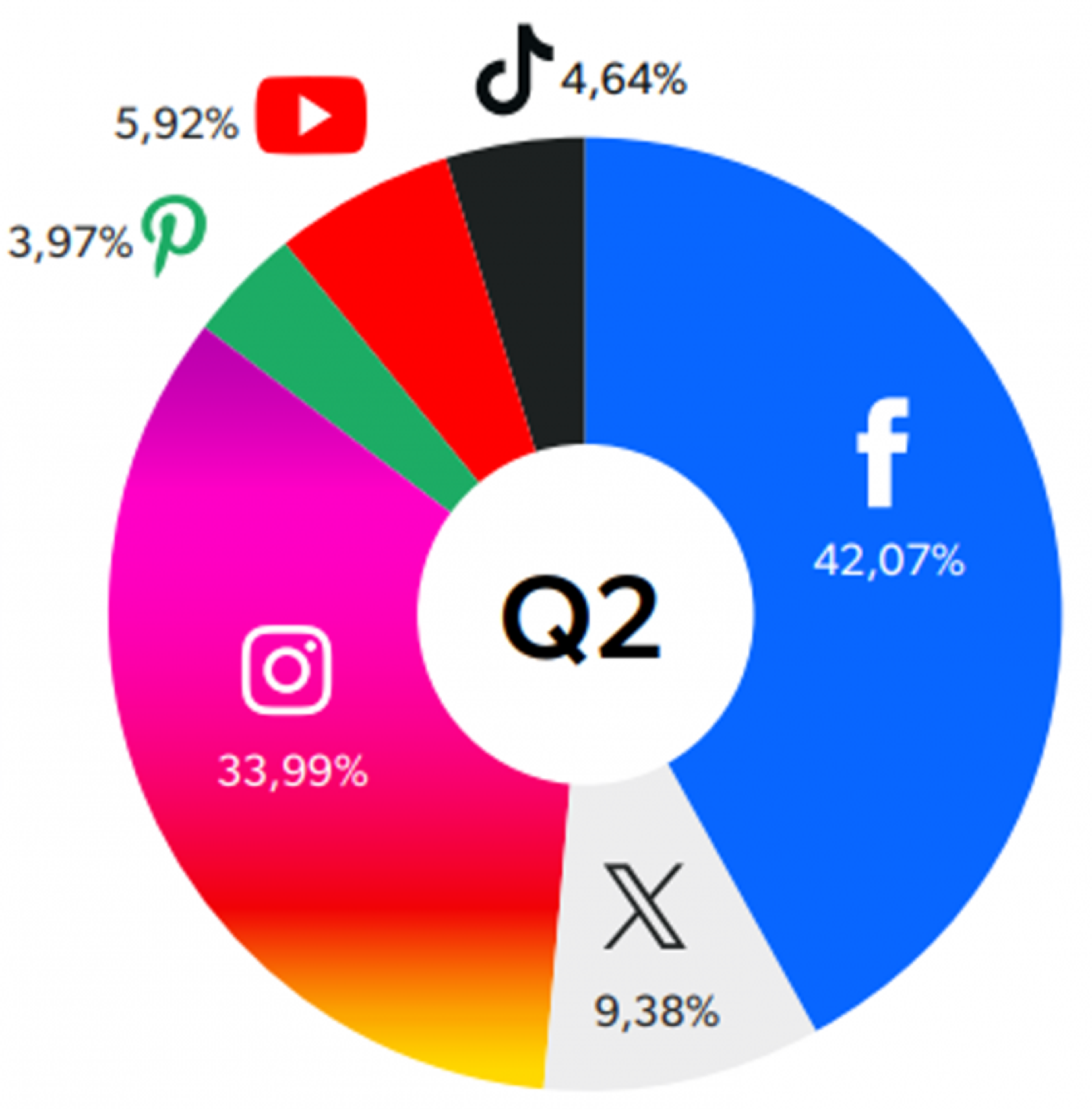 MMA Social Media Monitor