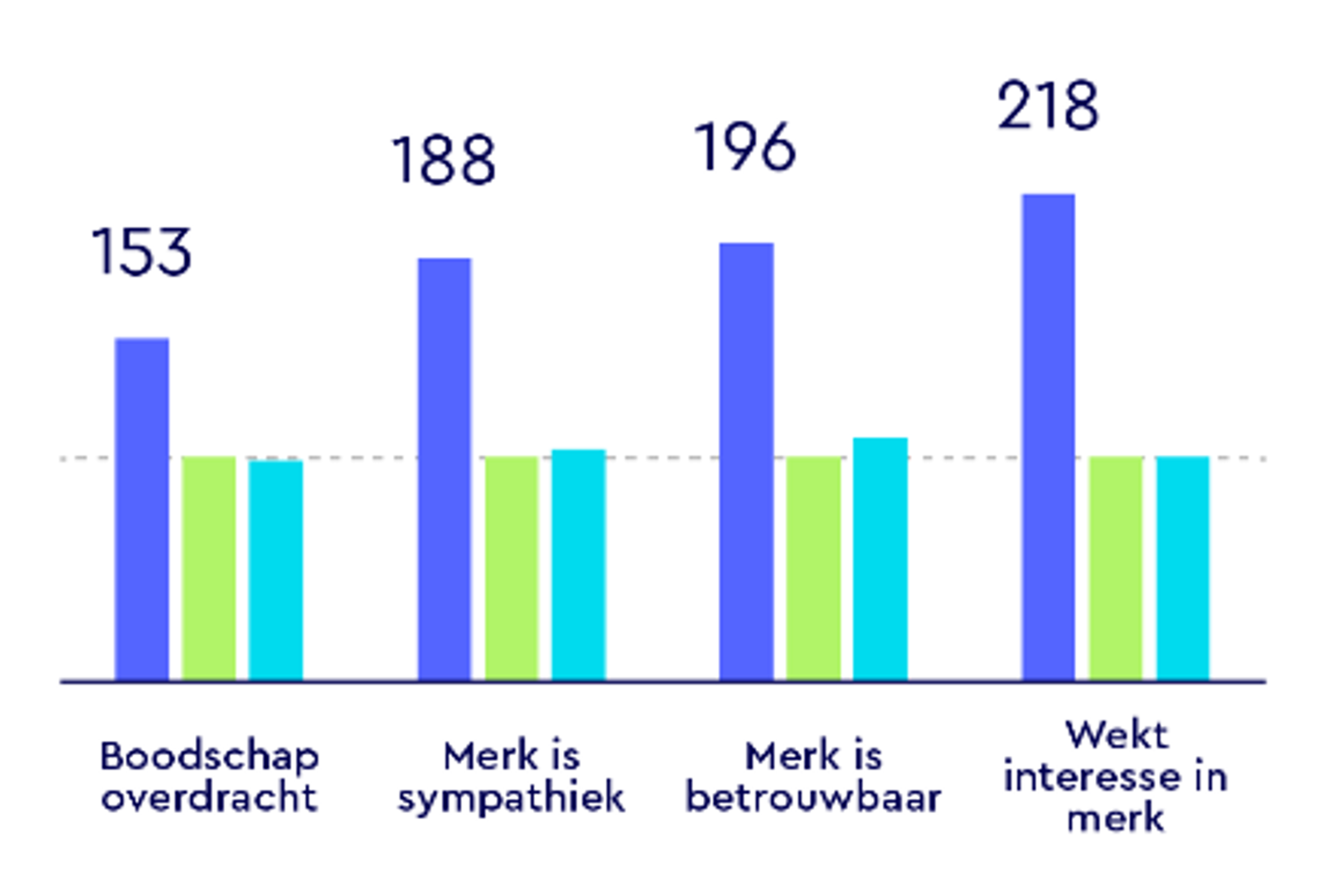 WPP Media en Mediahuis NRC: nieuwsmedia versterken reclame-effect
