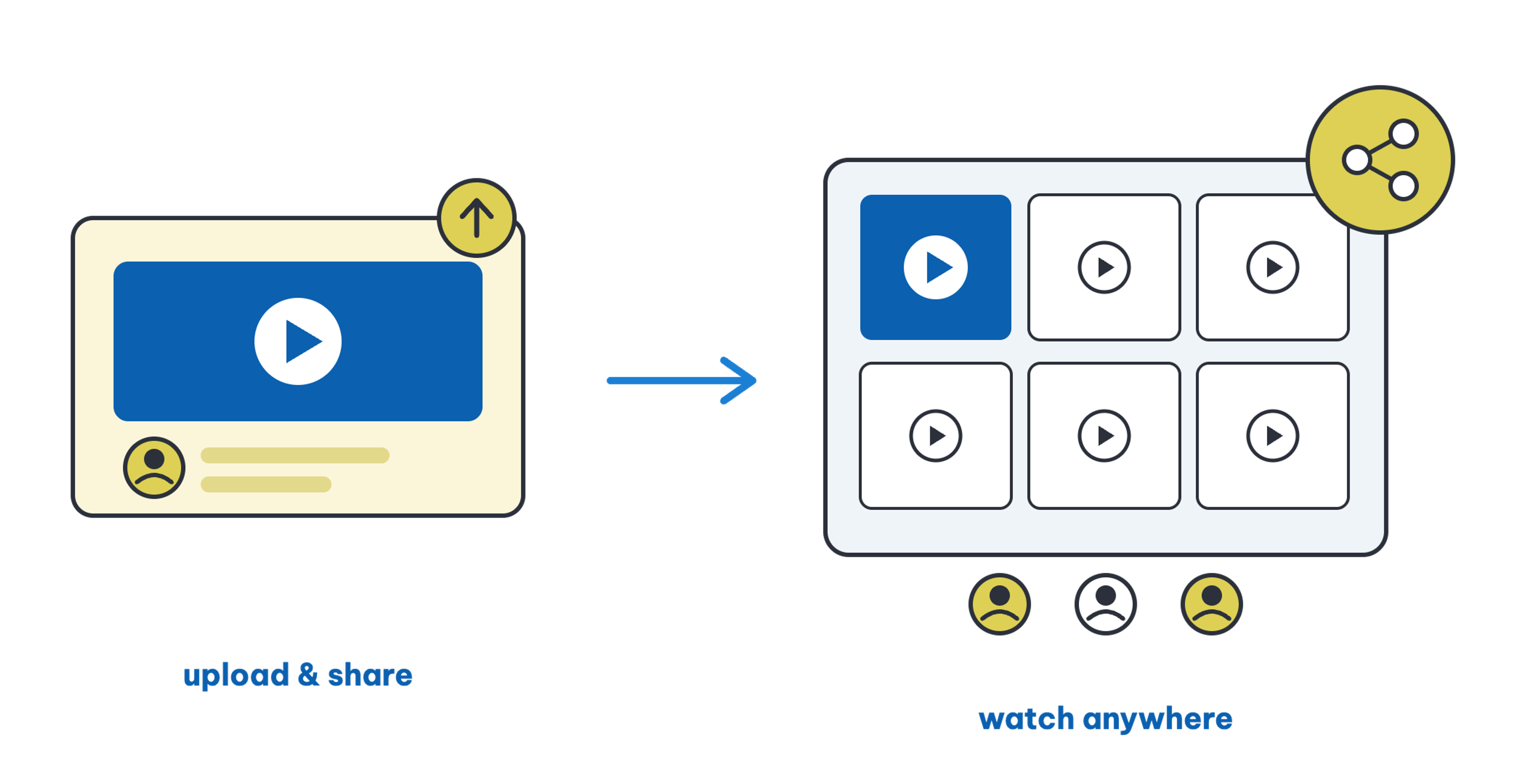 VSP (Video Sharing Platform) 