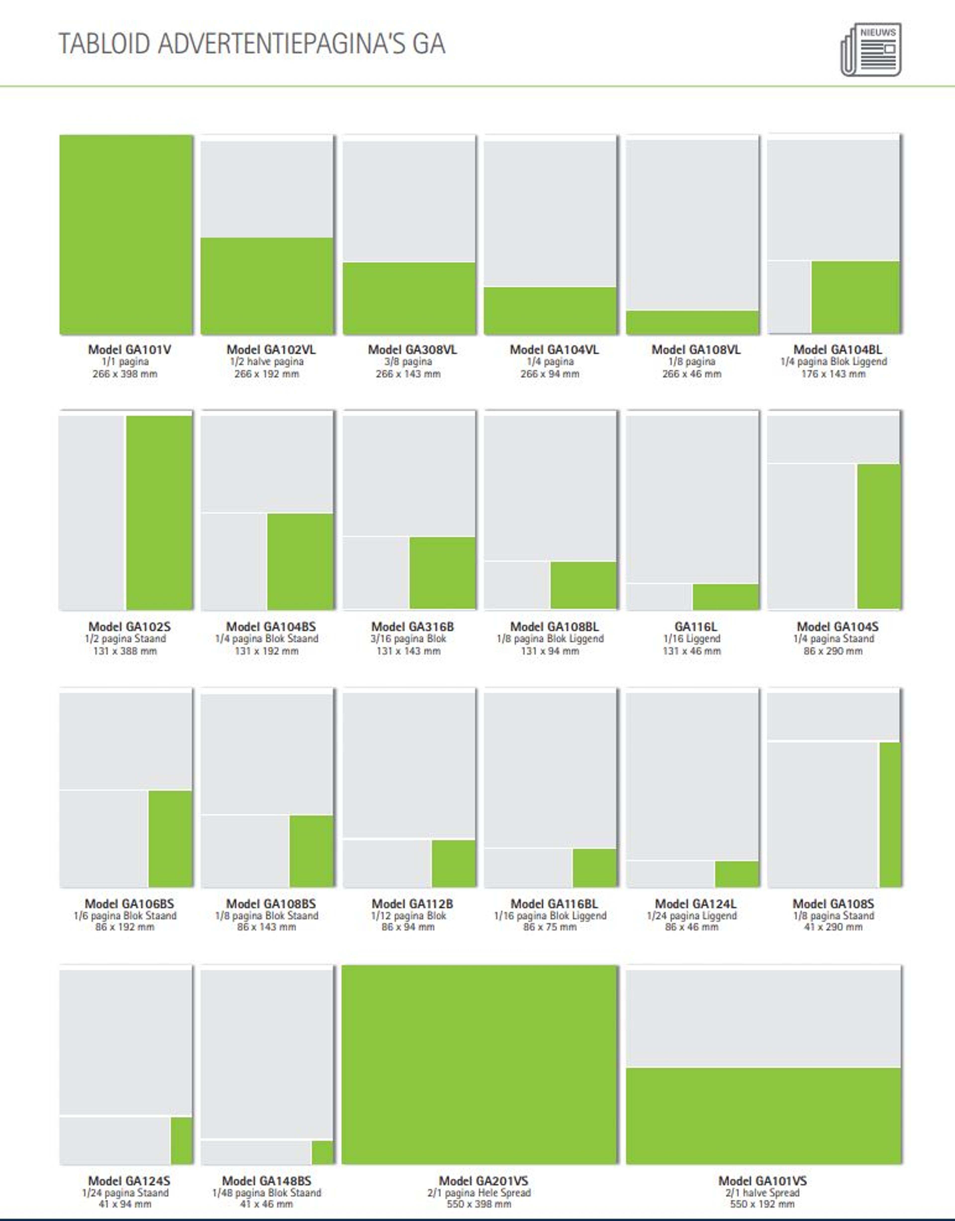 Gestandaardiseerde vakformaten NDC mediagroep