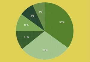 Media graph